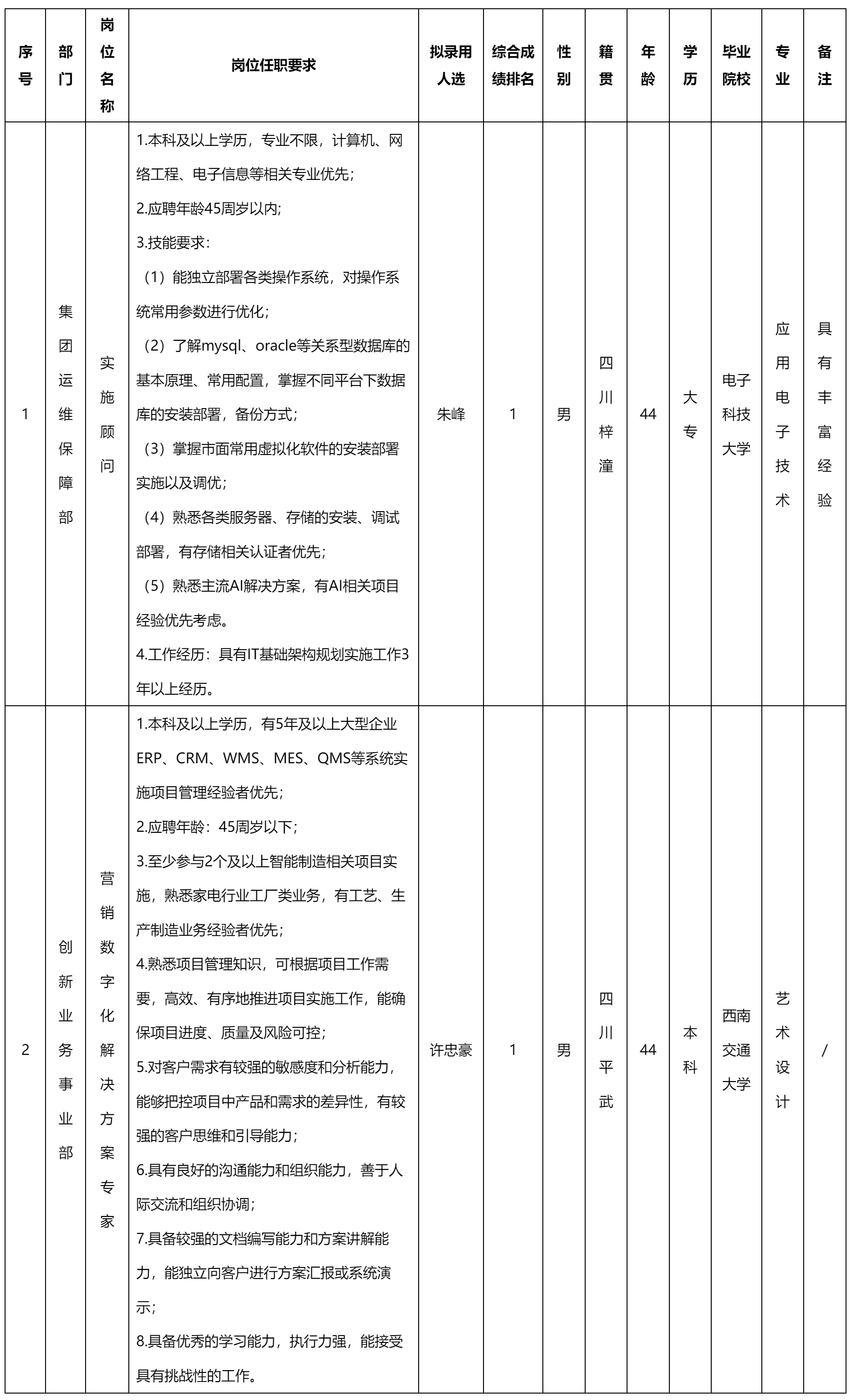實(shí)施顧問.png