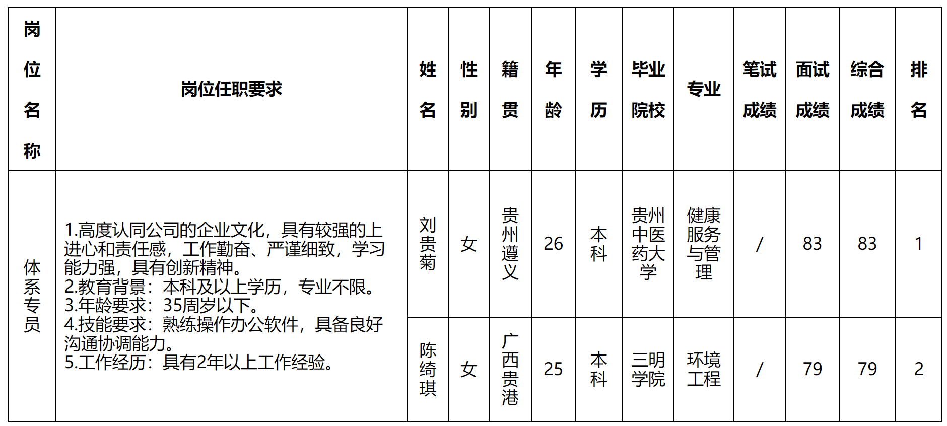 深長(zhǎng)虹.png