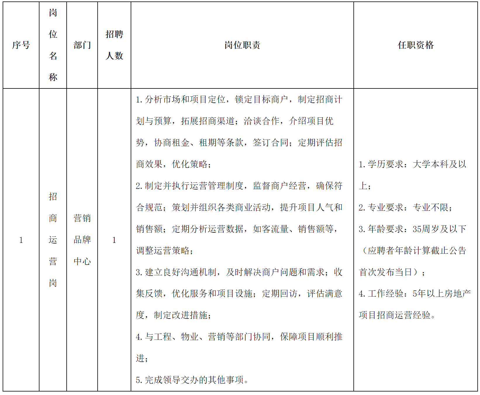 綿投置地.png