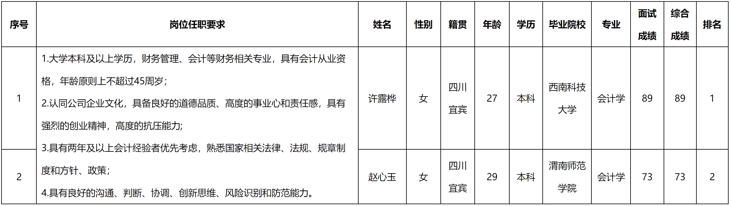 宜賓.png