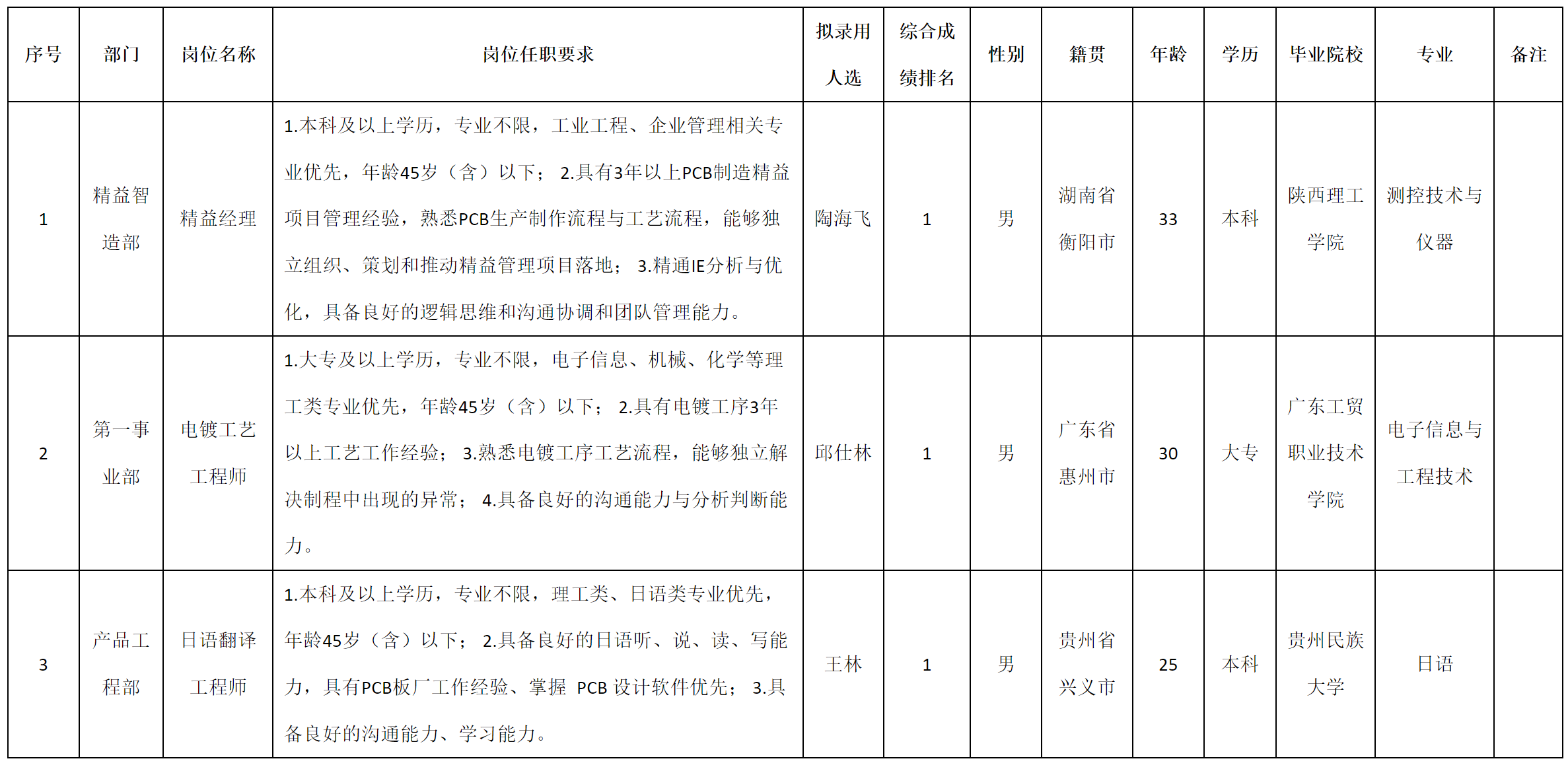廣東.png