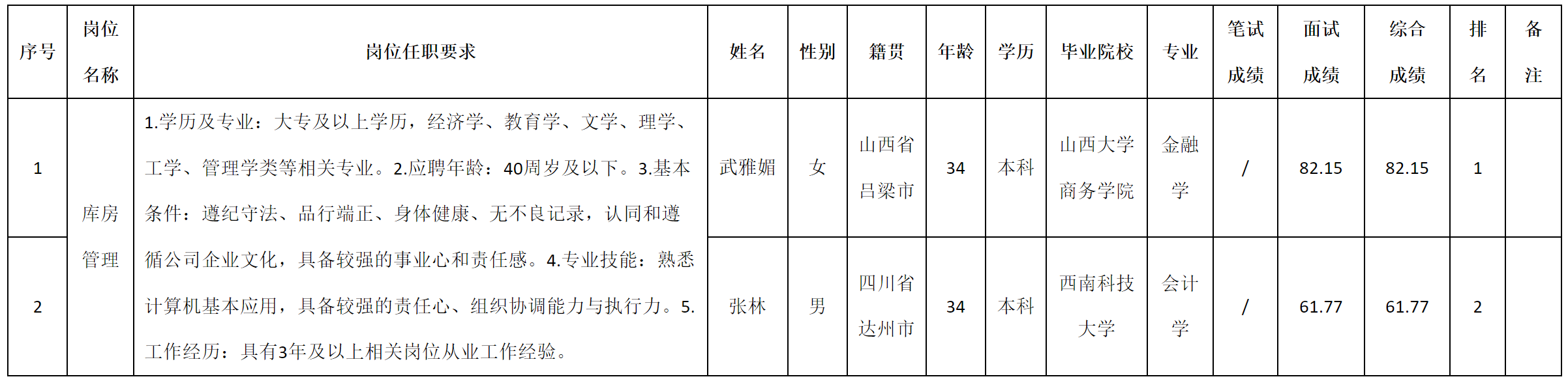 庫房.png