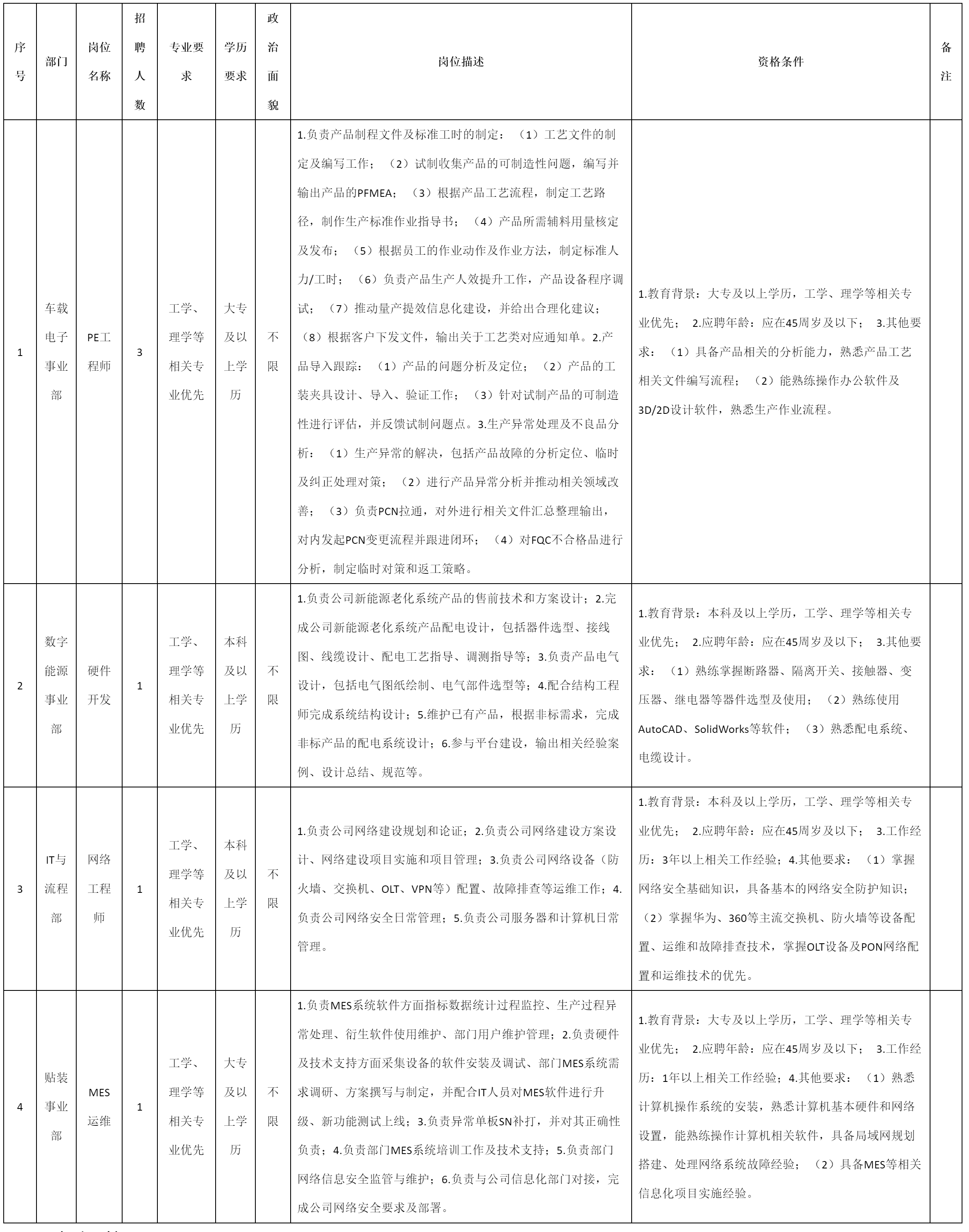 PE工程師等.png