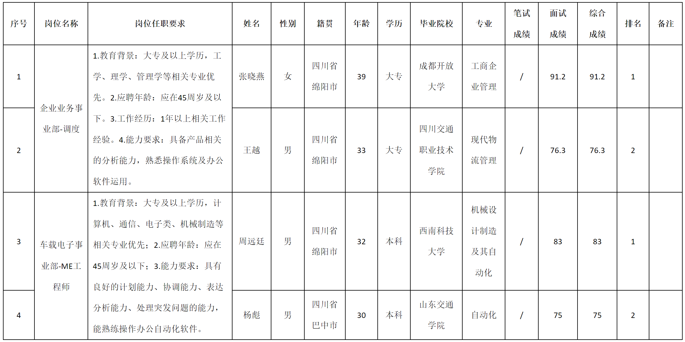 調(diào)度.png