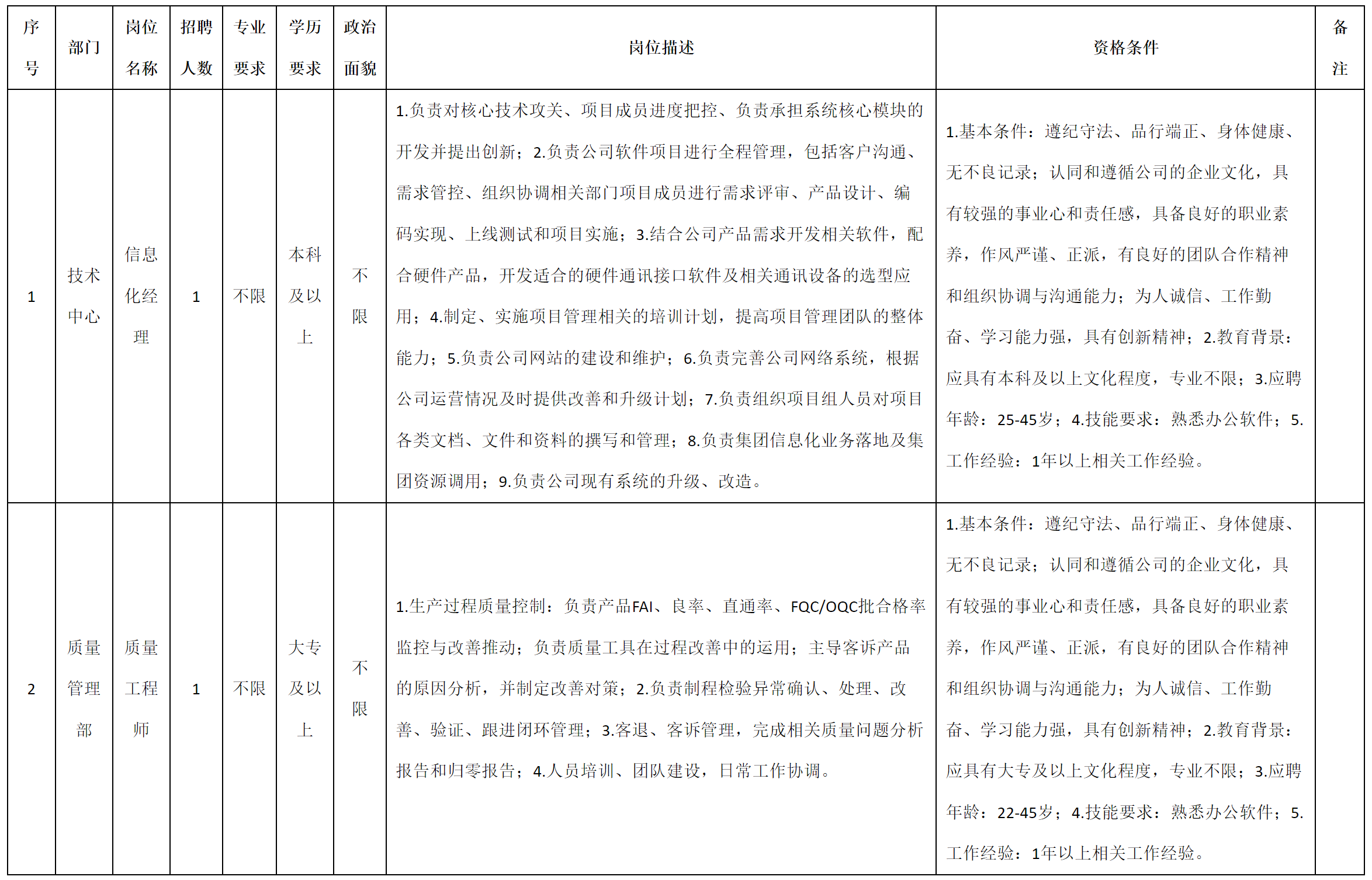 信息化經(jīng)理.png