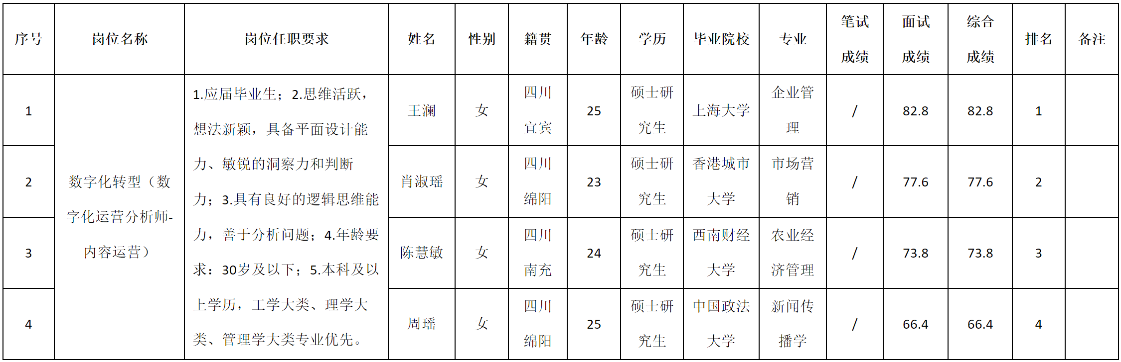 內(nèi)容.png