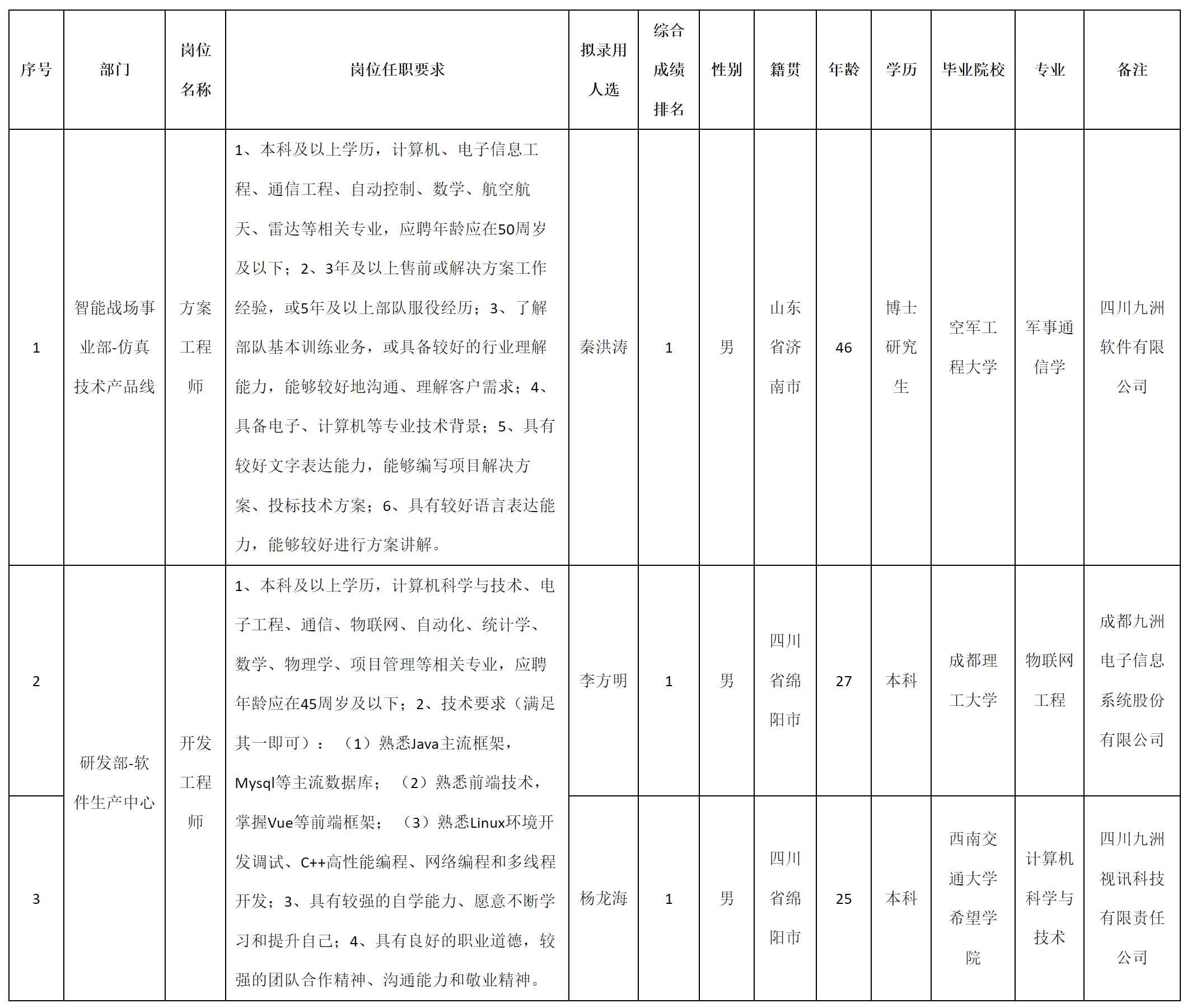 方案工程師.png