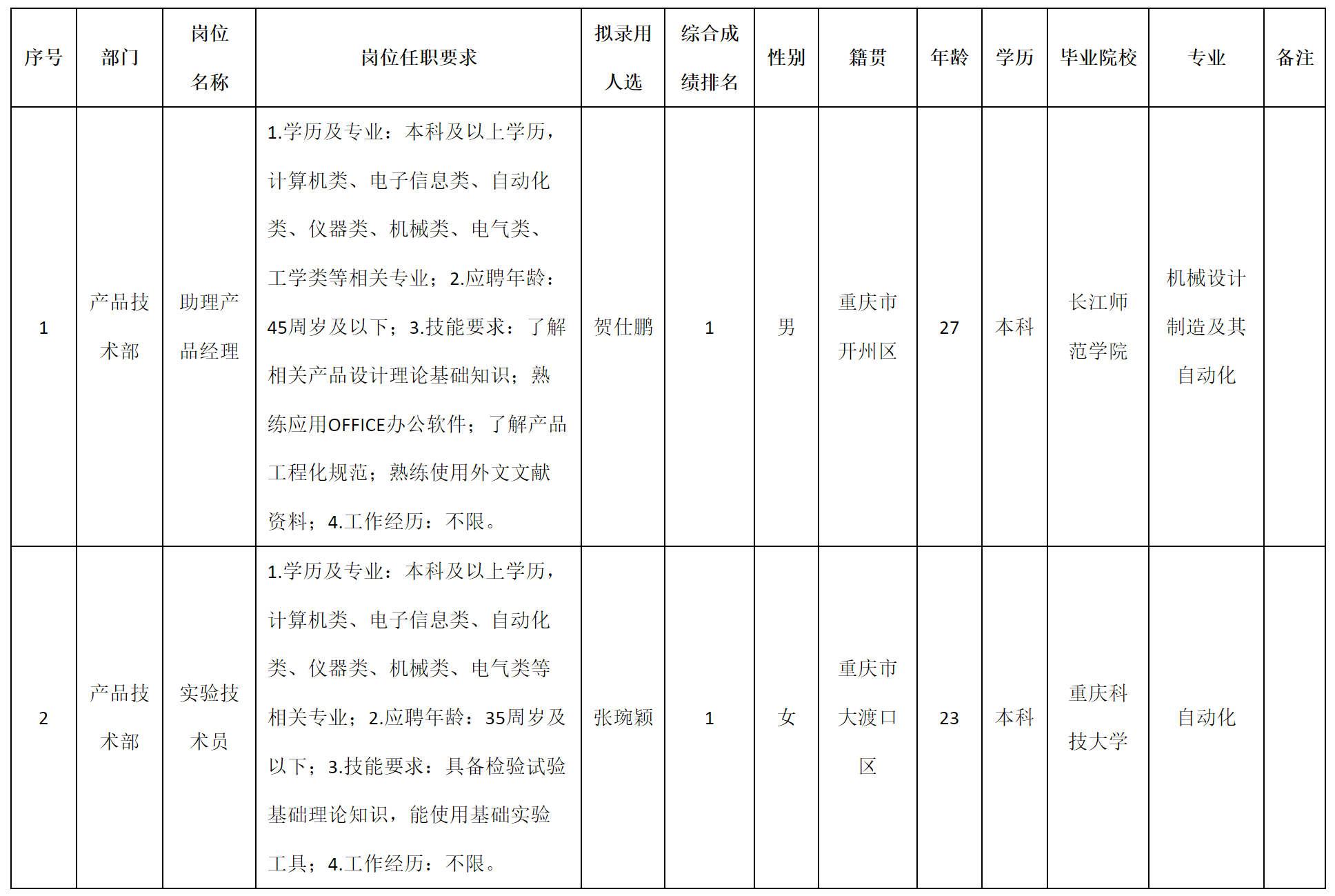 產(chǎn)品經(jīng)理.png