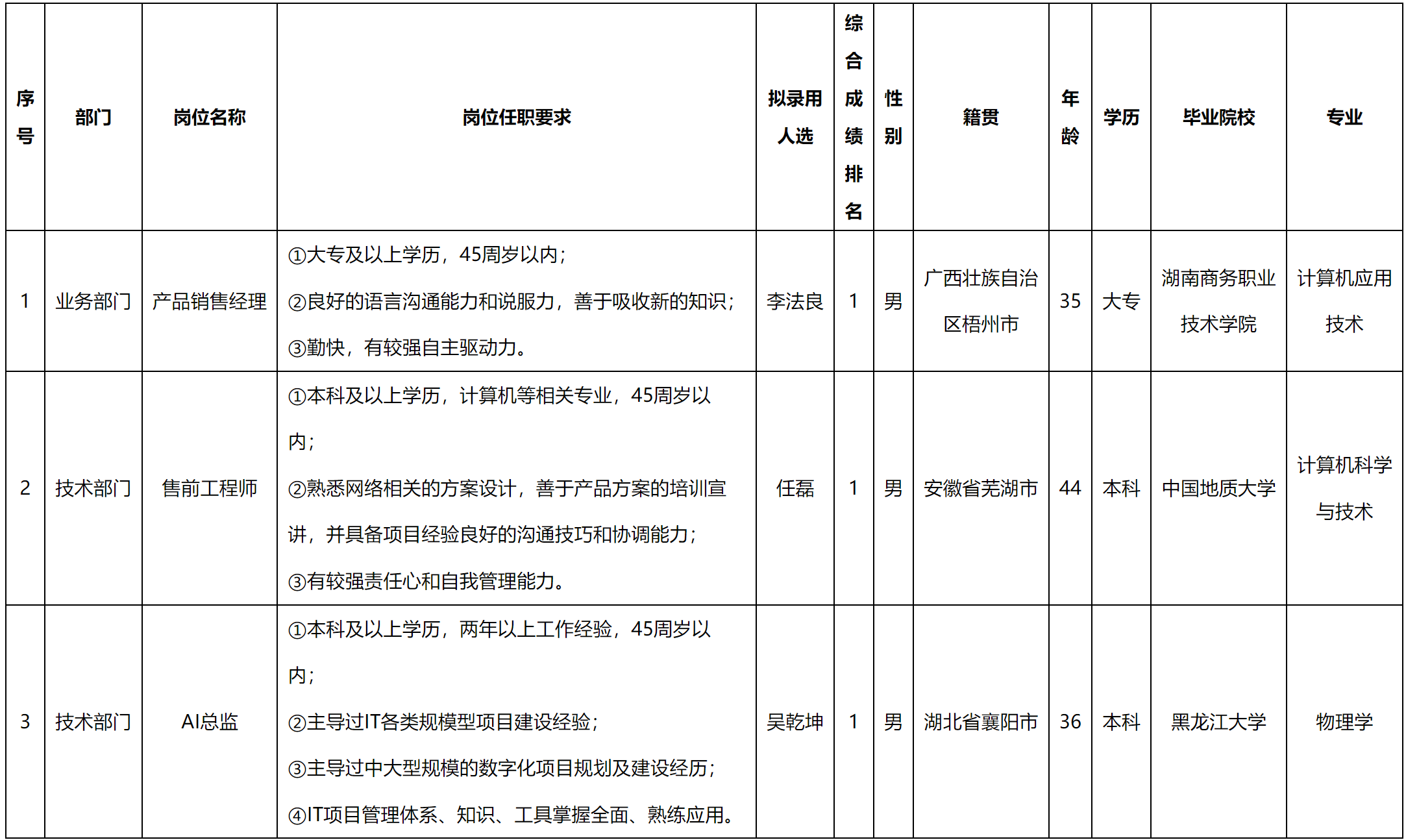 錄用.png