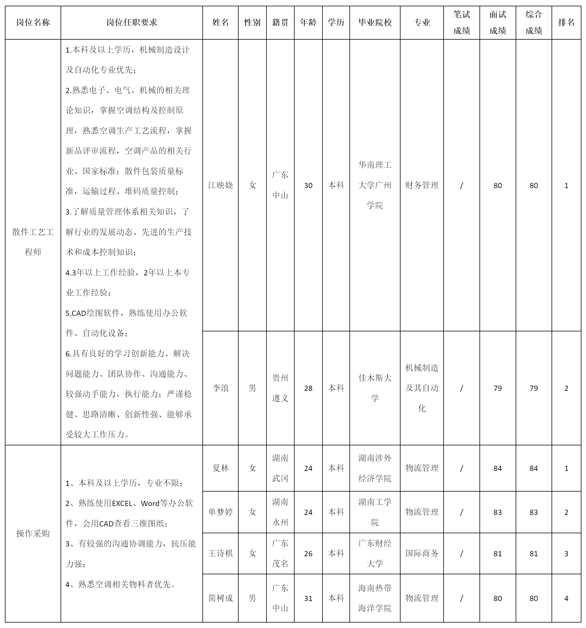 散件工藝工程師.png