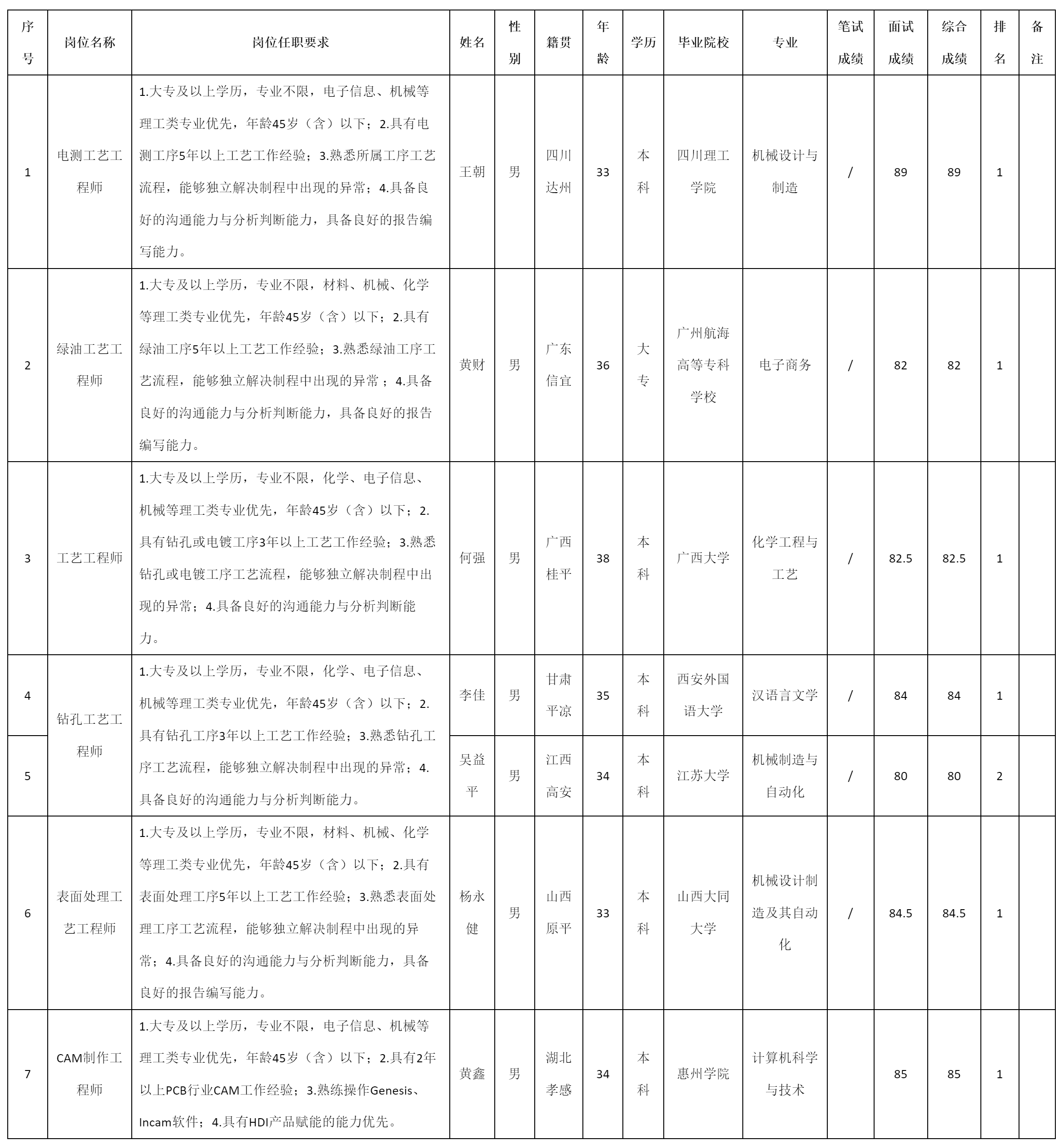 鉆孔工藝工程.png