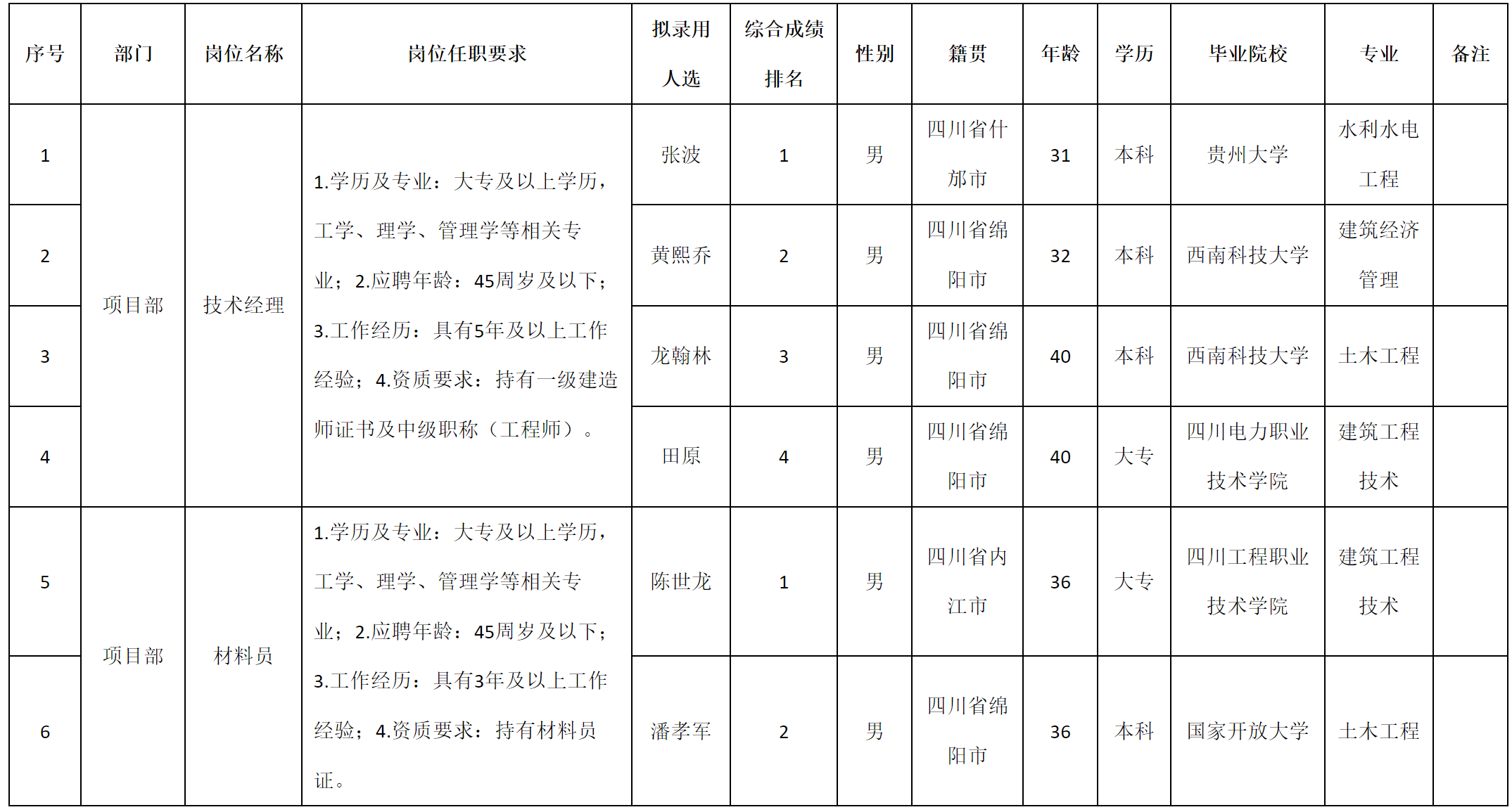 技術(shù)經(jīng)理.png