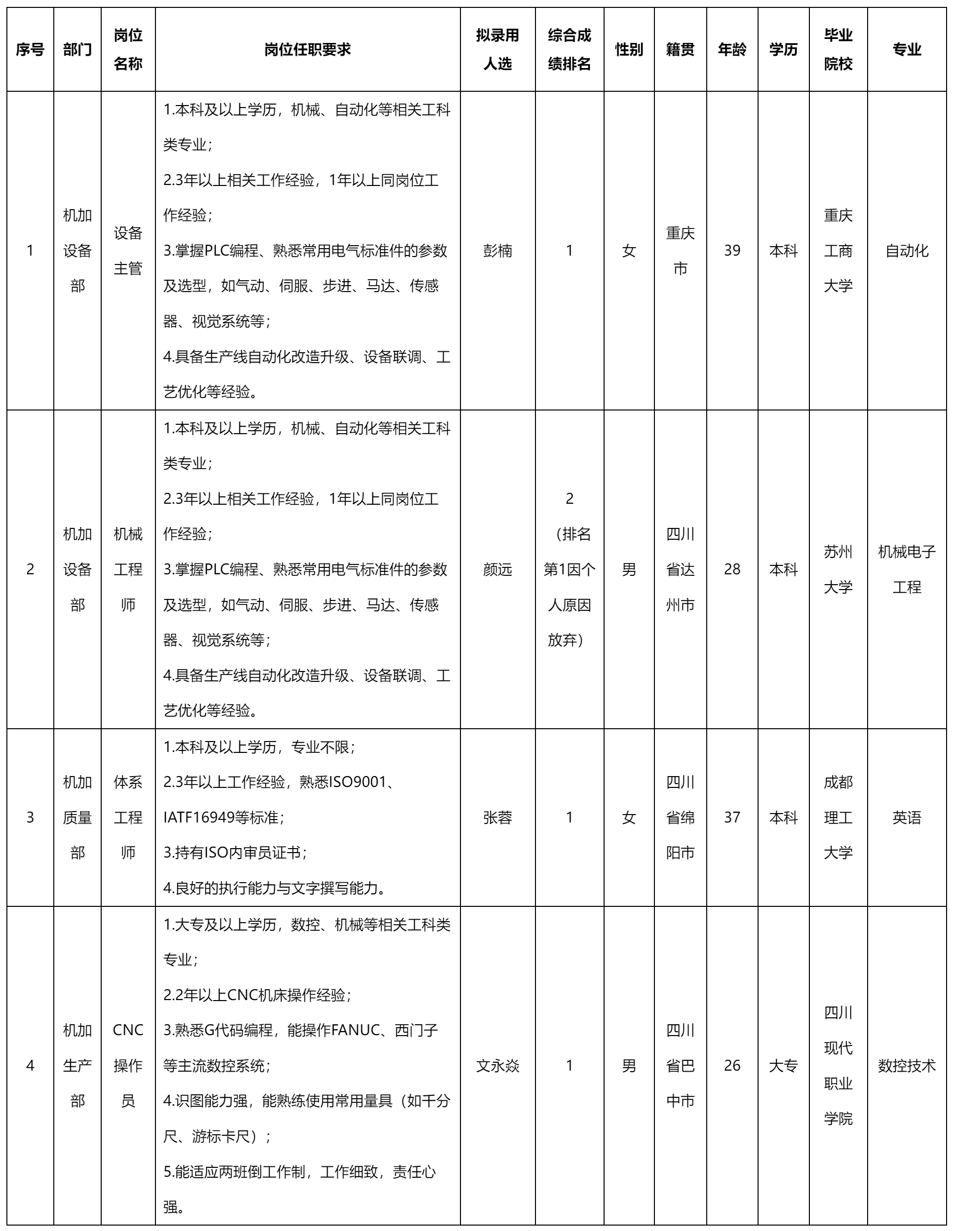 波鴻實(shí)業(yè).png