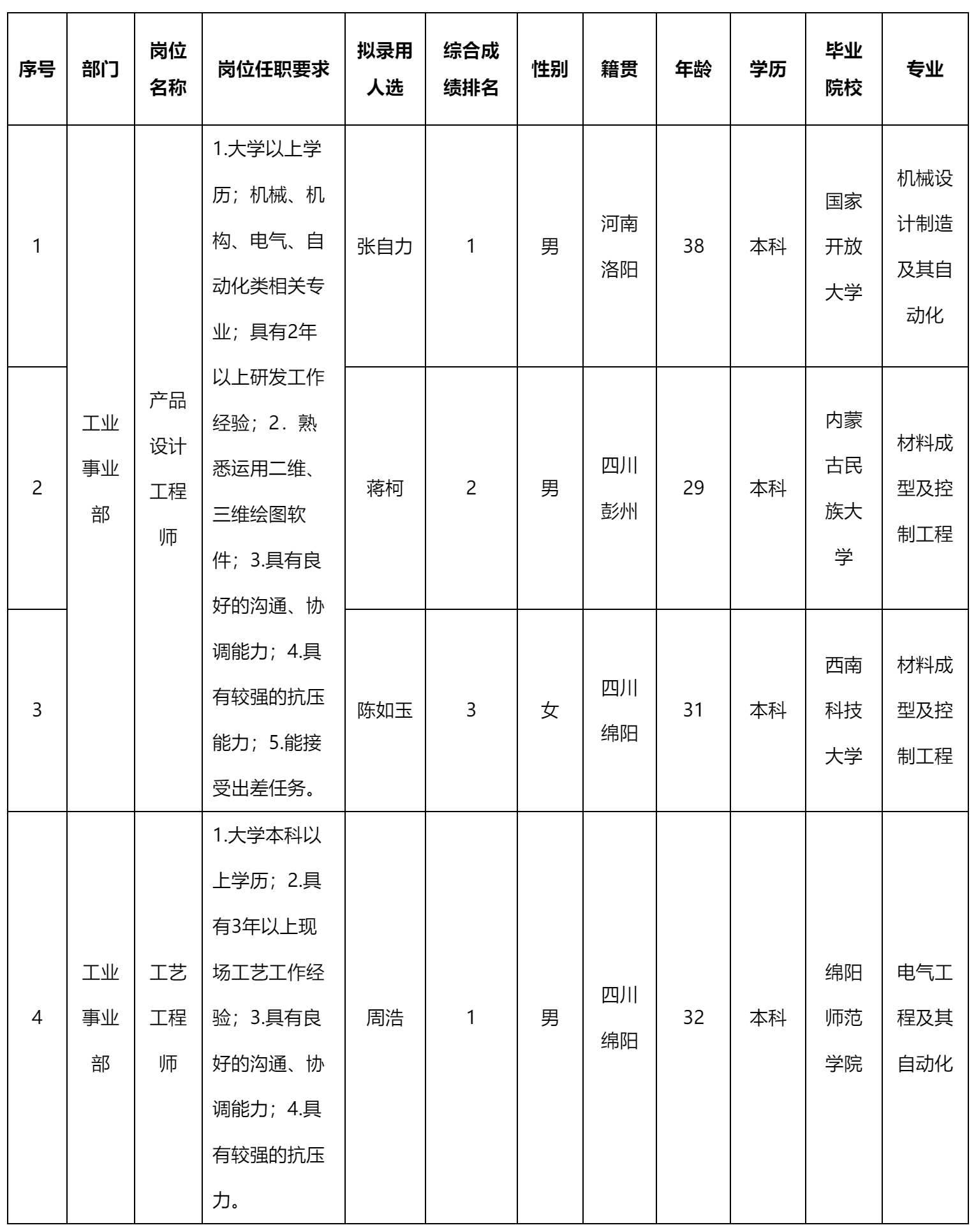 產(chǎn)品設(shè)計(jì)工程師.png
