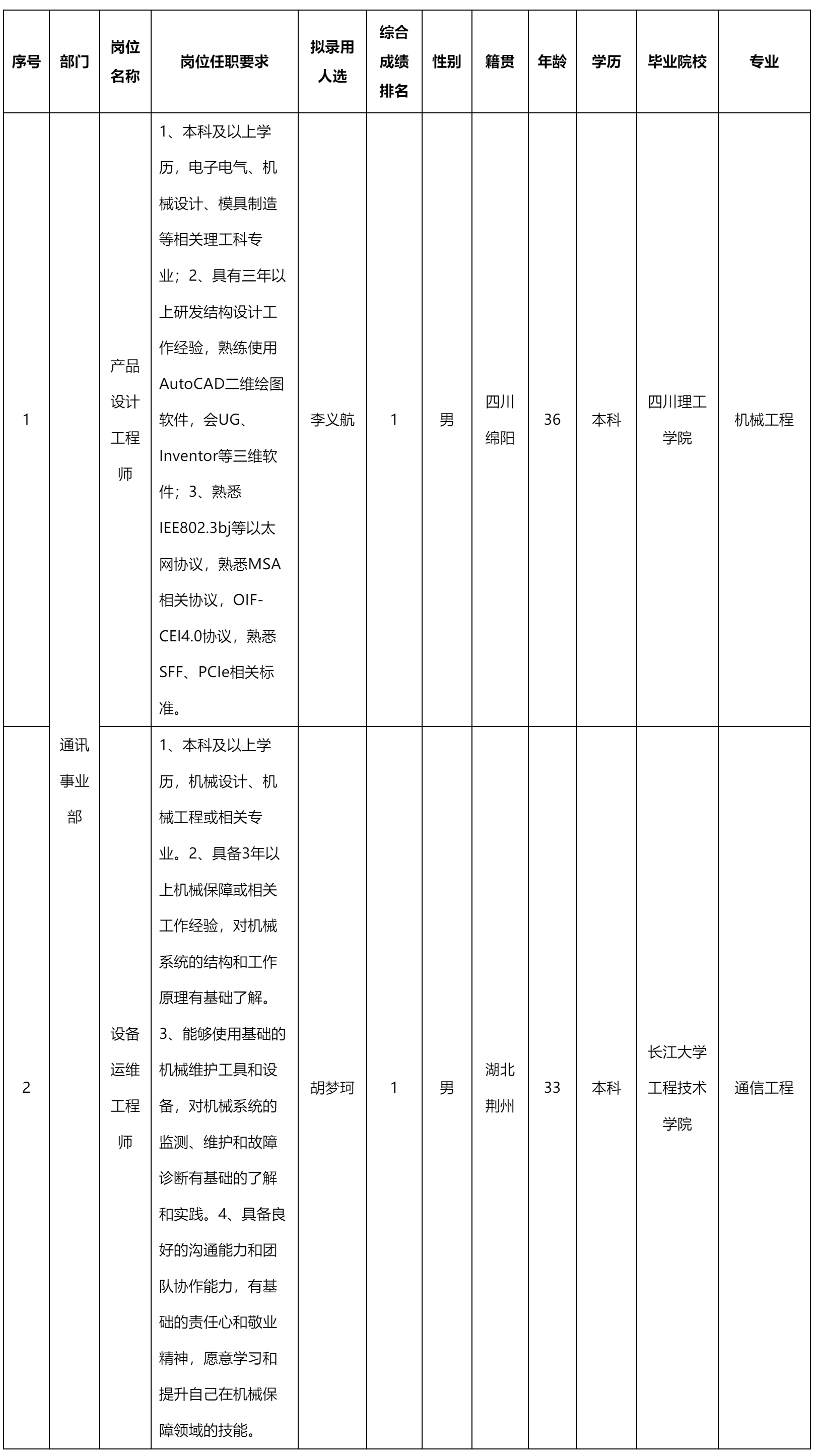 設(shè)計(jì)工程師.png