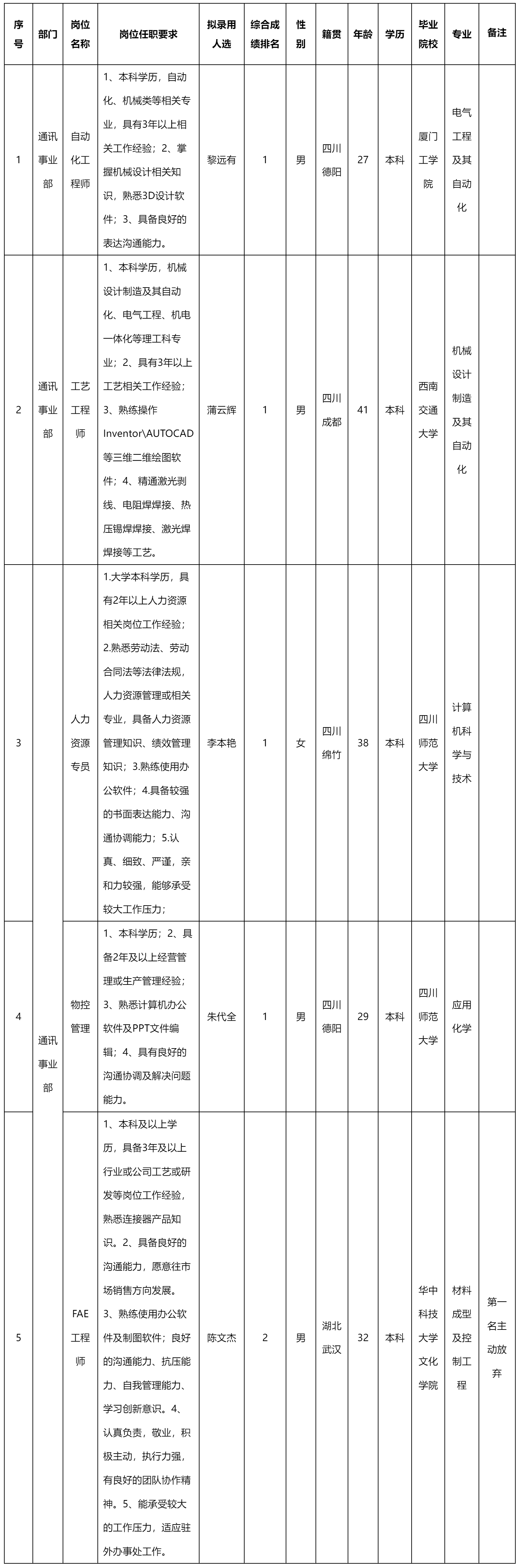 自動(dòng)化工程師.png