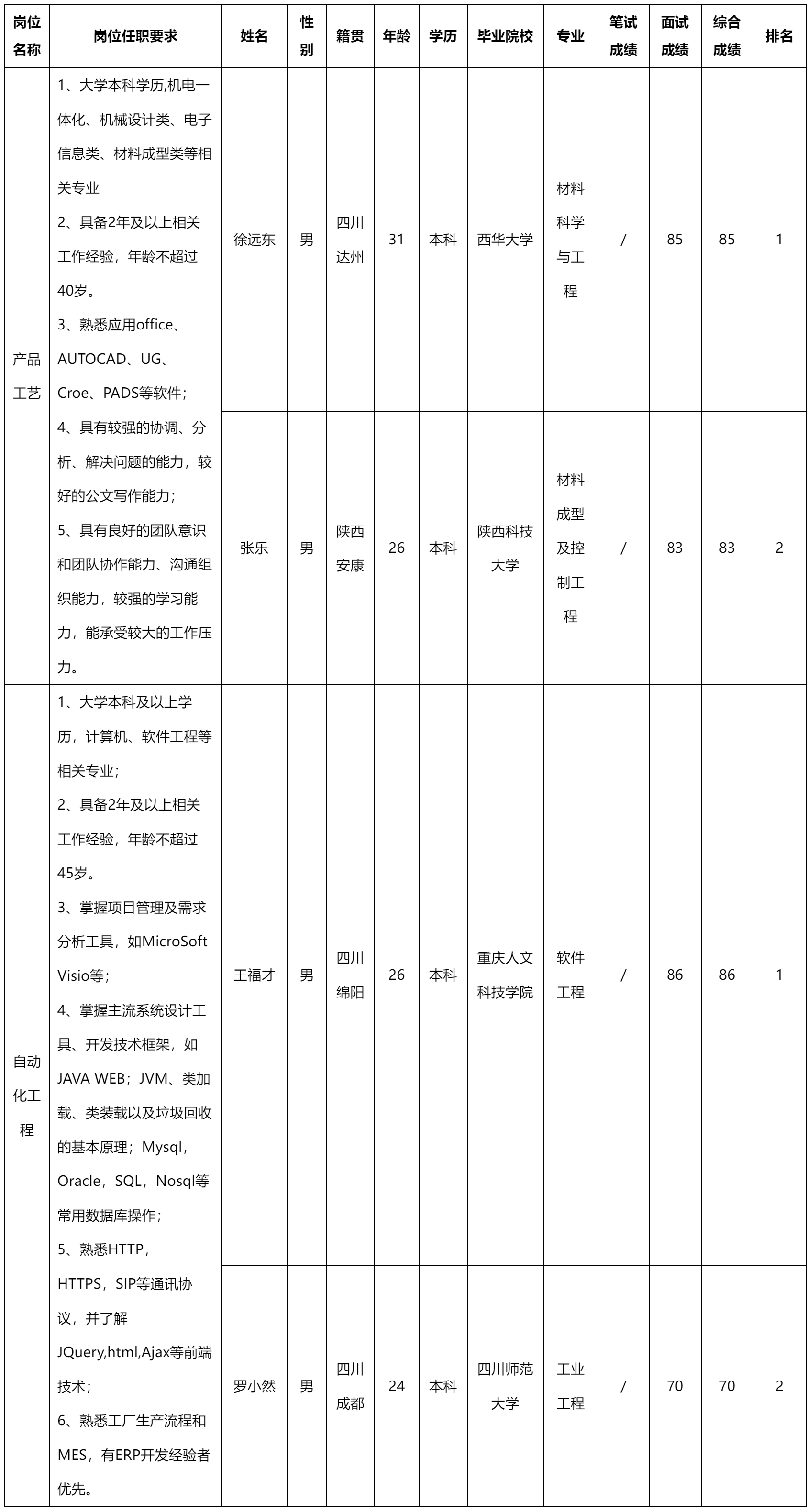 智慧顯示.png