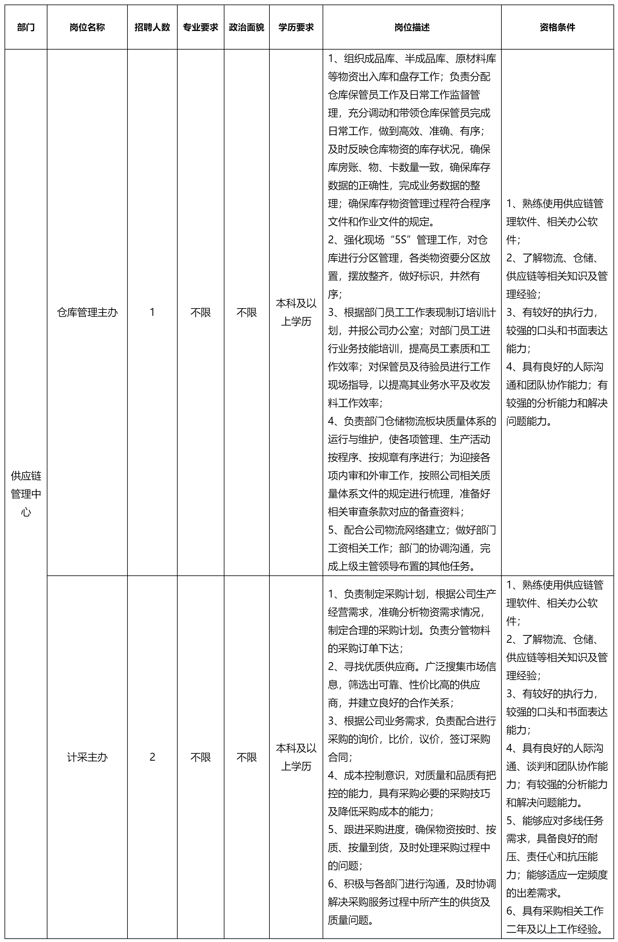 倉(cāng)庫(kù)管理主辦.png