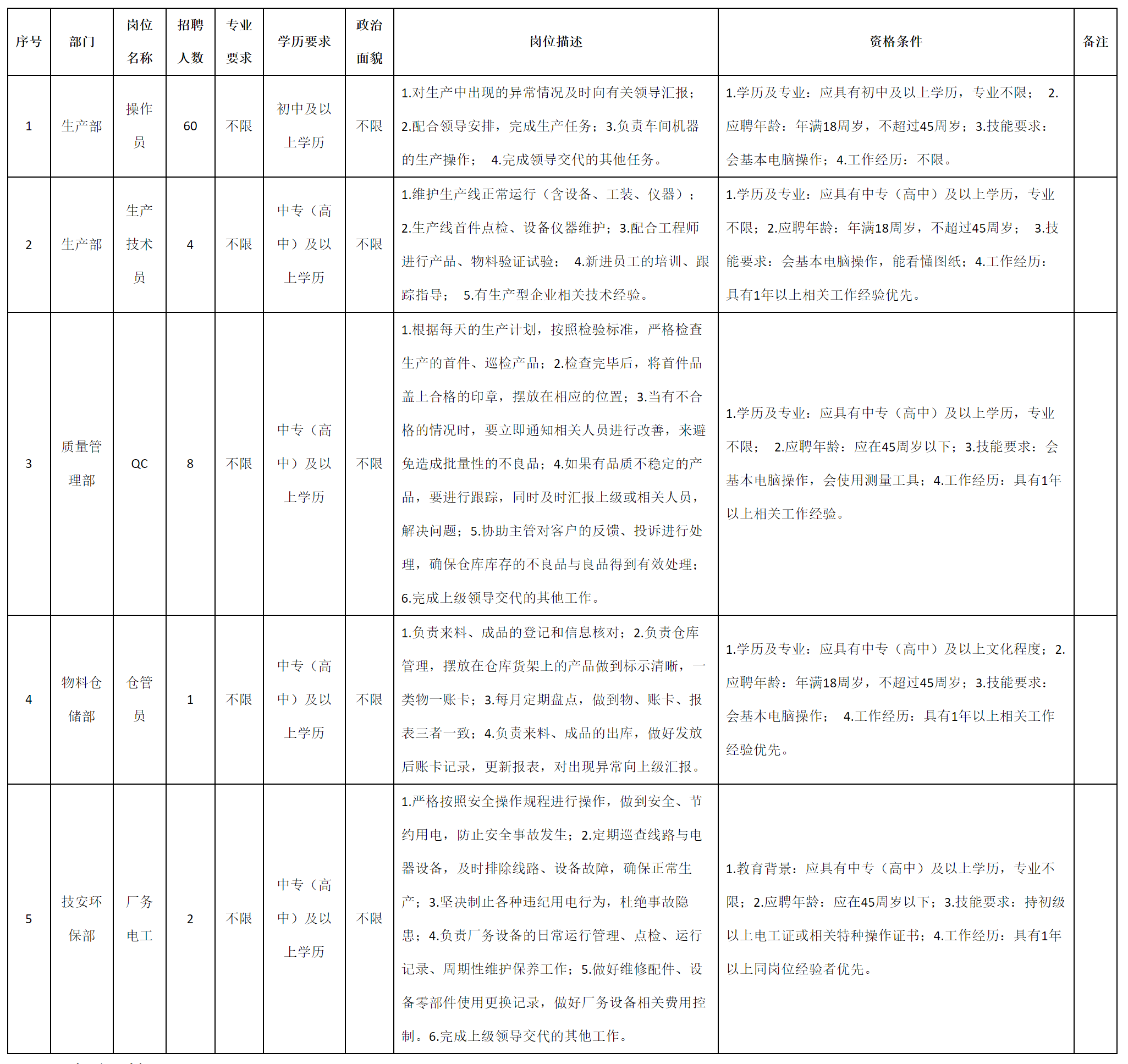 聘操作員.png