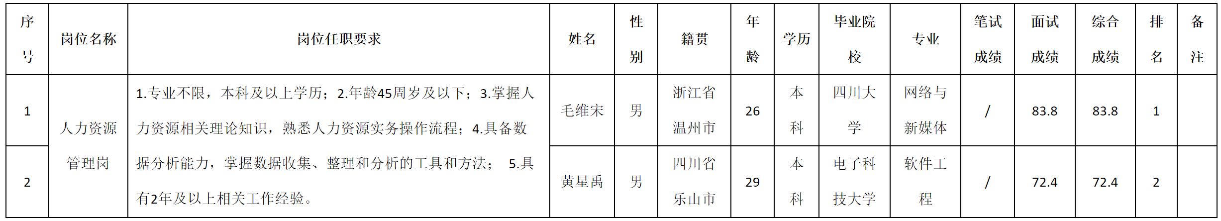 人力資源.png