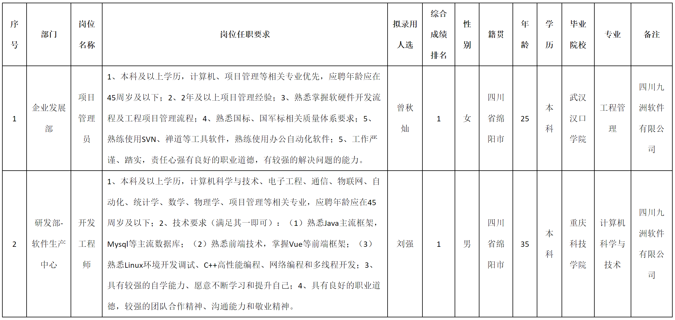 項(xiàng)目管理.png