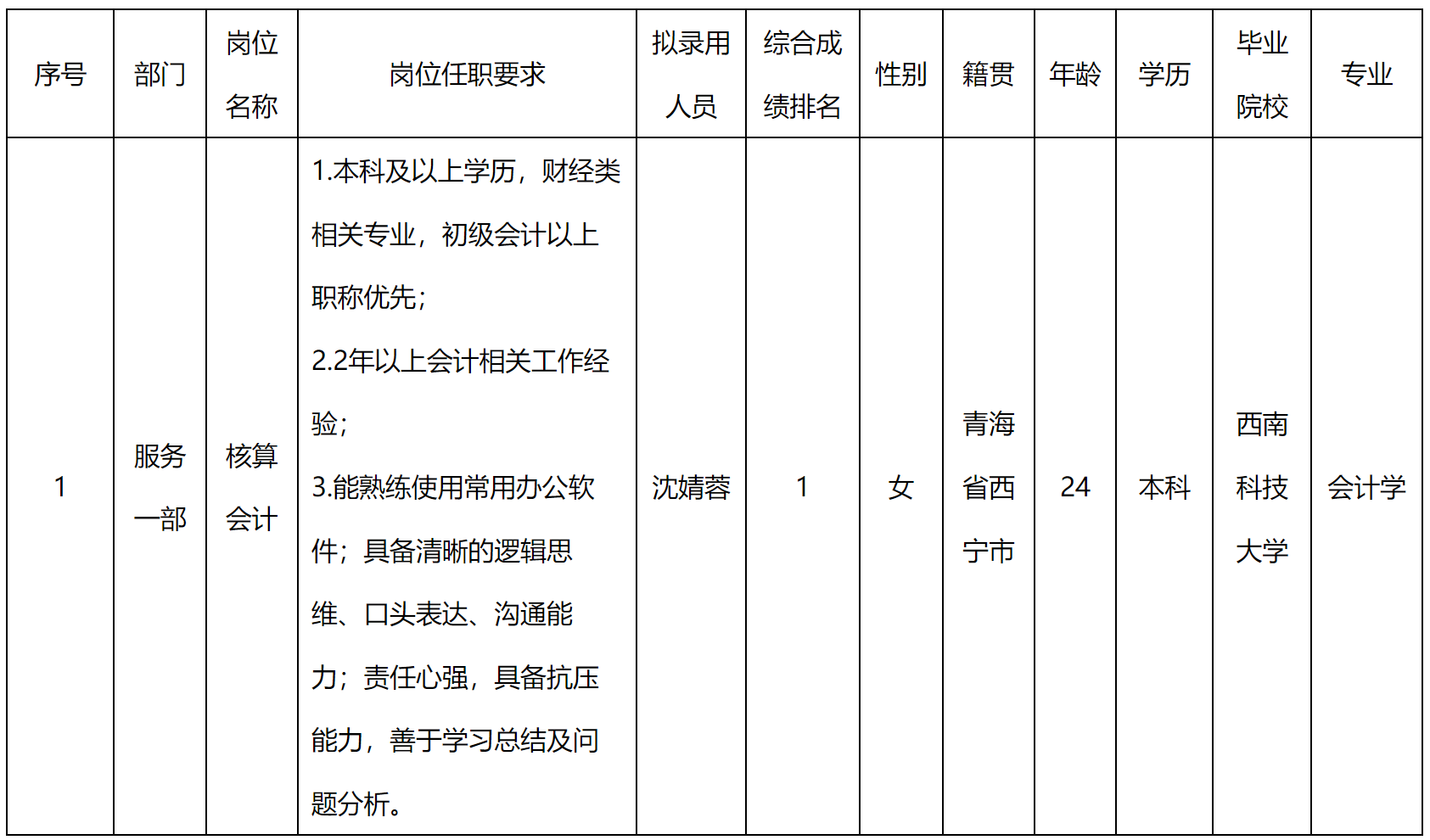 會(huì)計(jì)核算.png