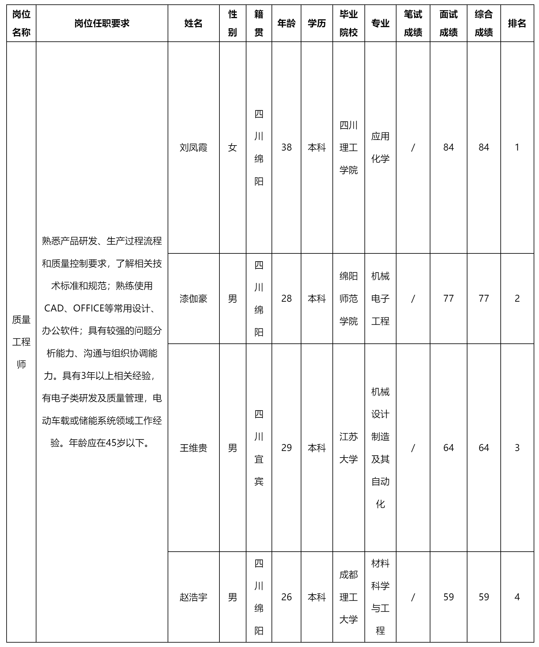 質(zhì)量工程師崗位.png