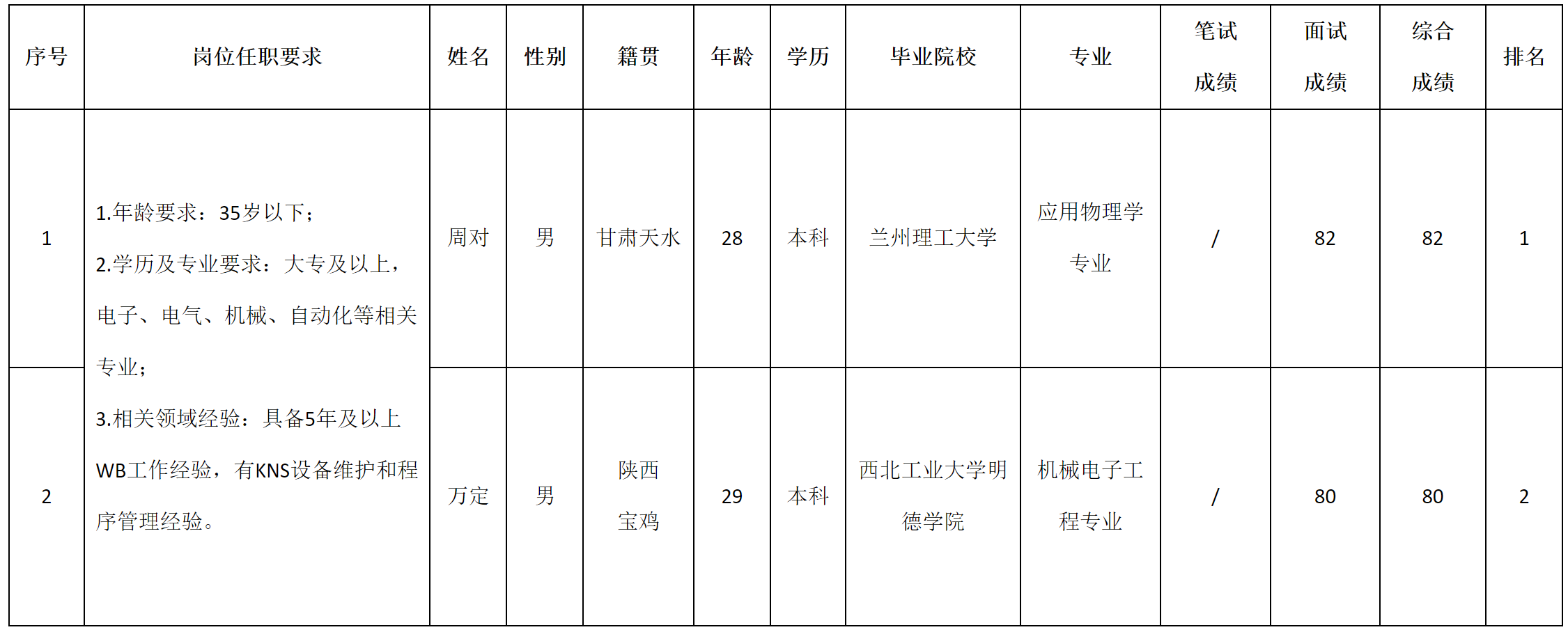 研發(fā).png