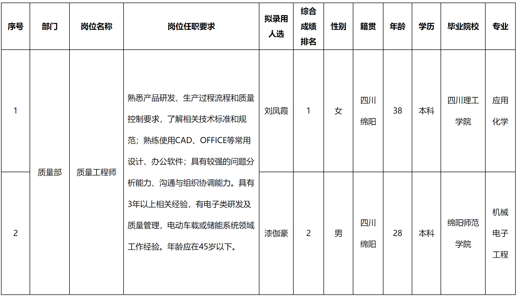 長(zhǎng)虹電源.png