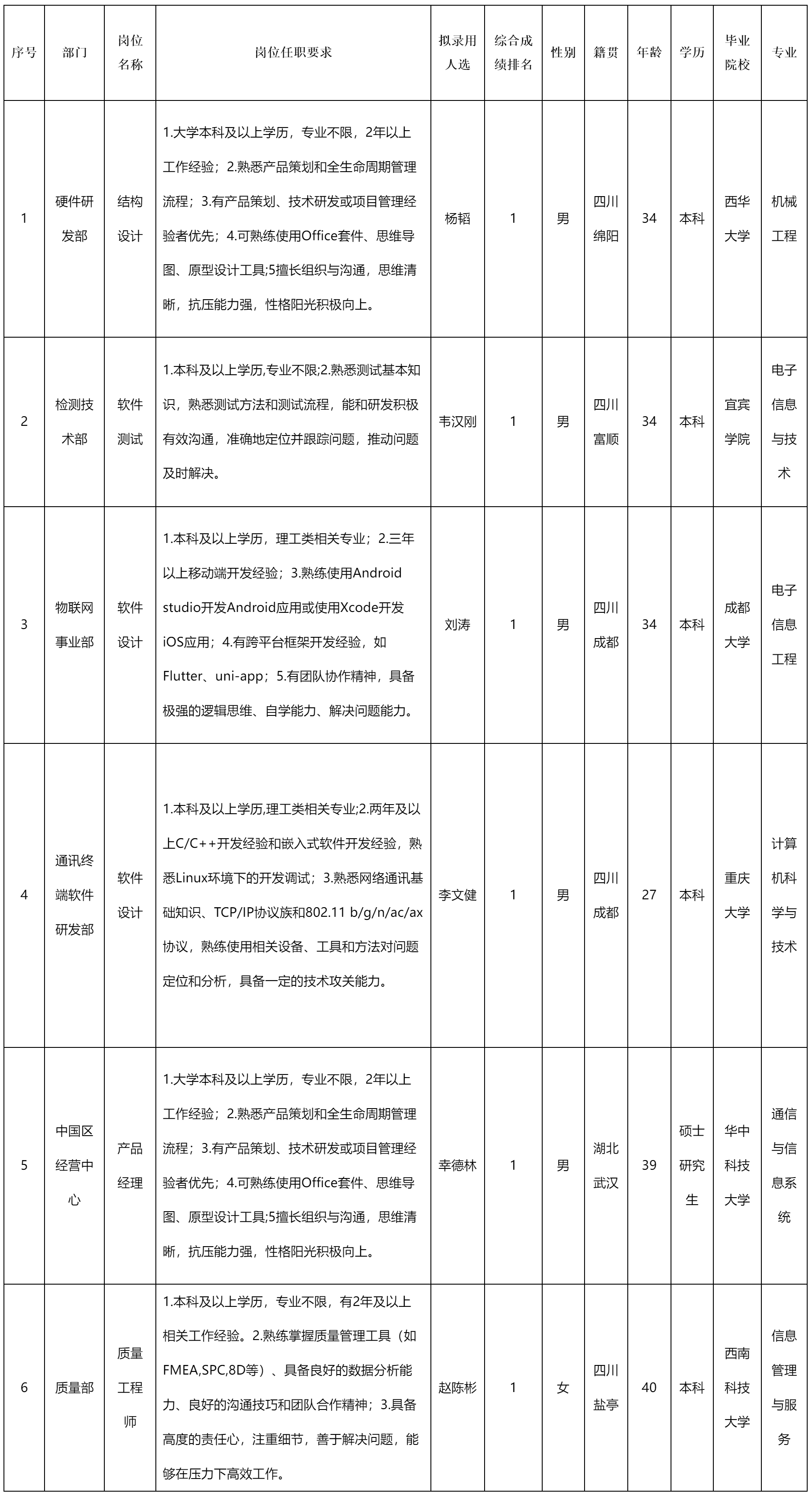 長虹新網(wǎng)科技.png