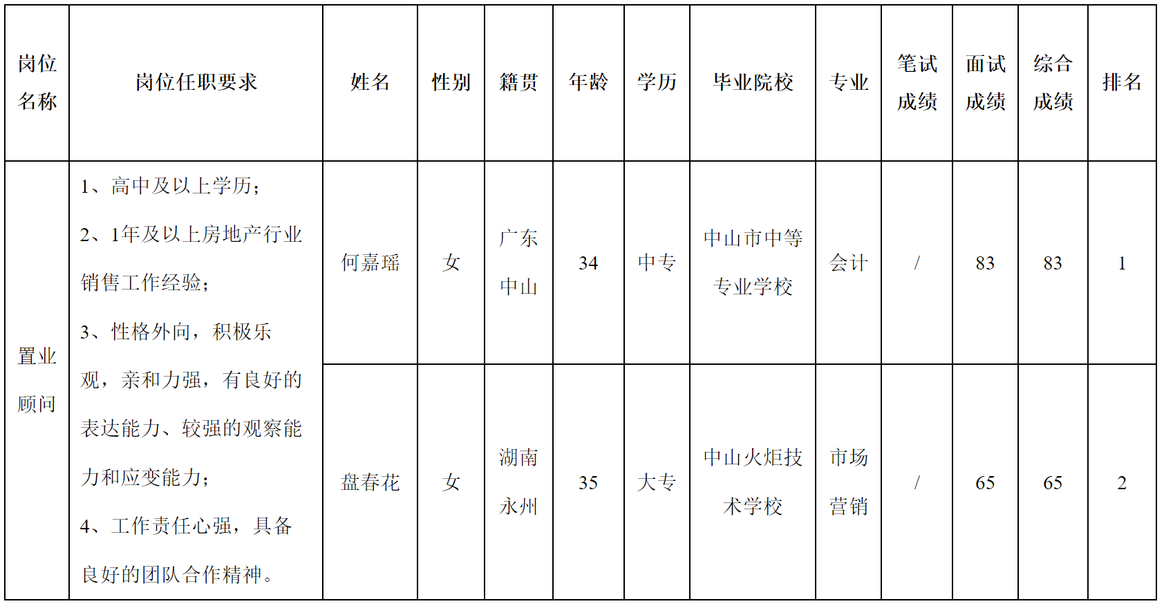 現(xiàn)場(chǎng)售樓.png