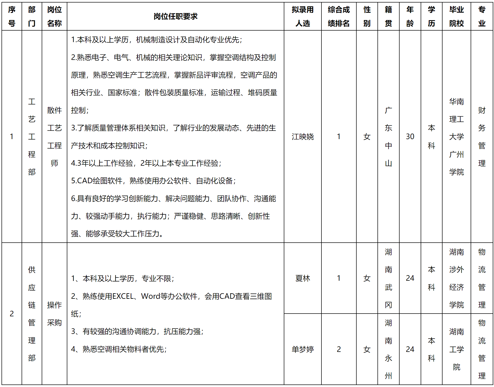 中山長(zhǎng)虹.png