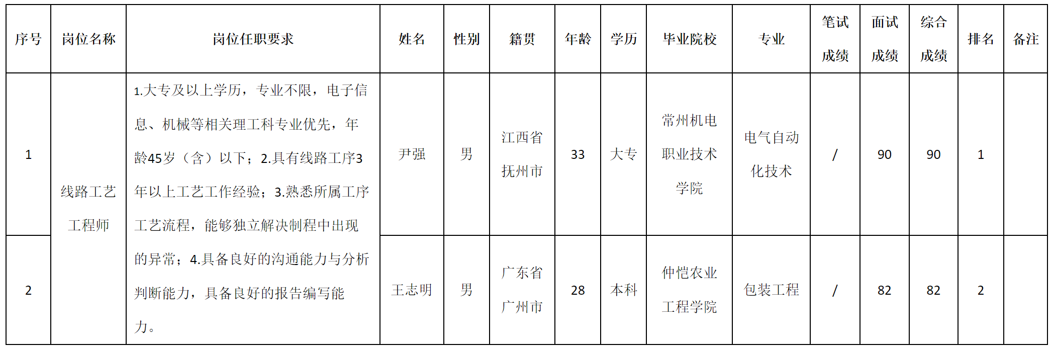 廣東.png