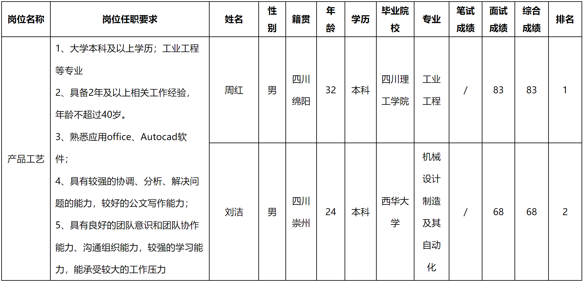 產(chǎn)品工藝.png
