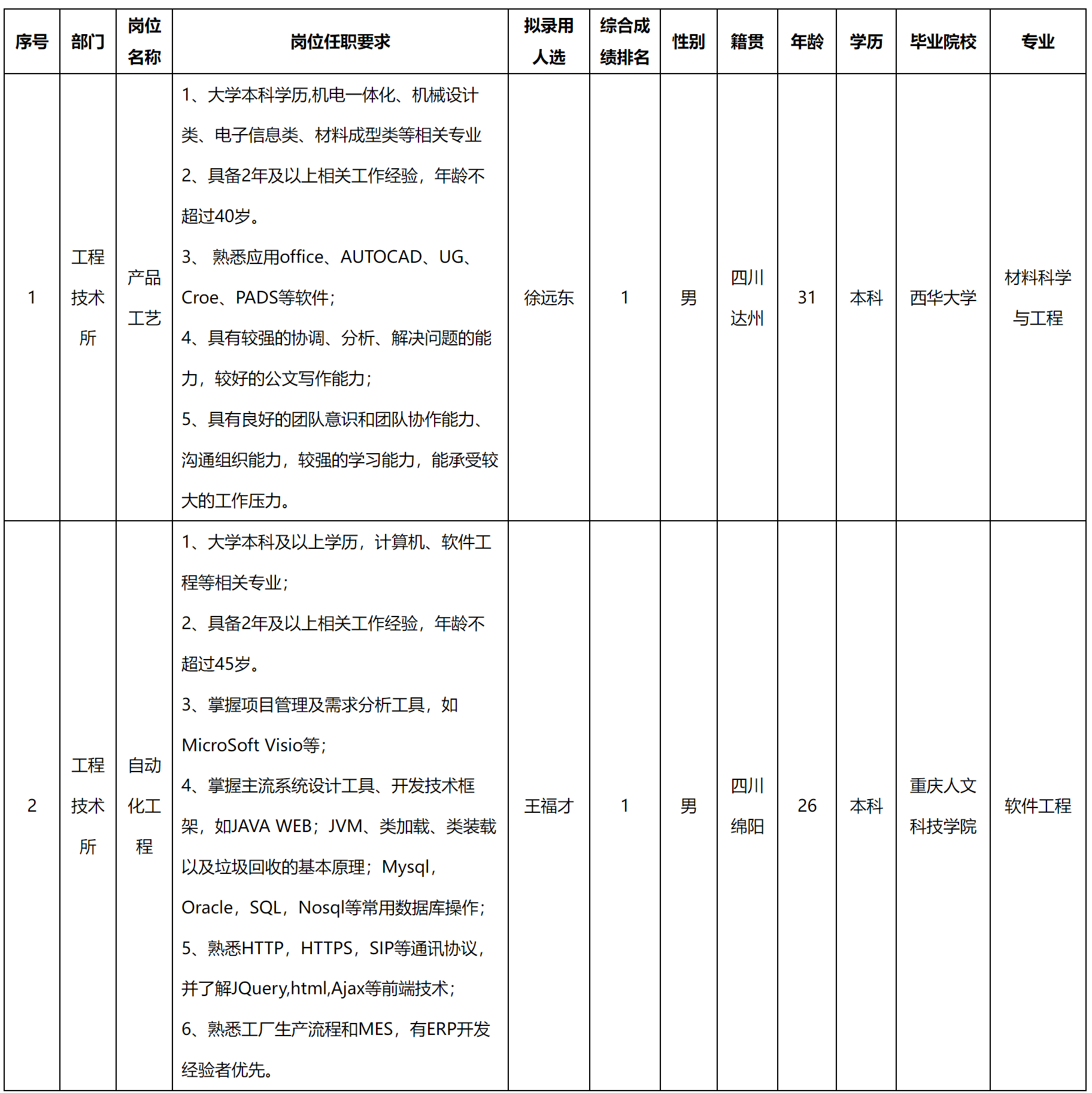 錄用.png