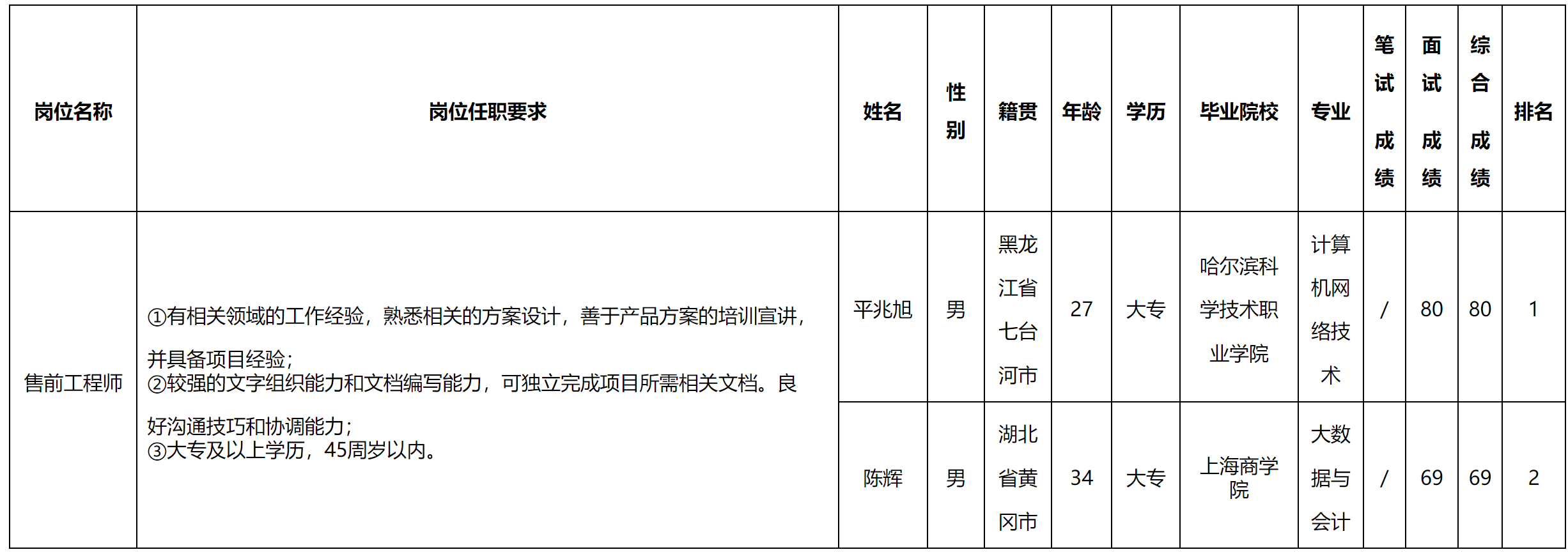 訓(xùn)前.png