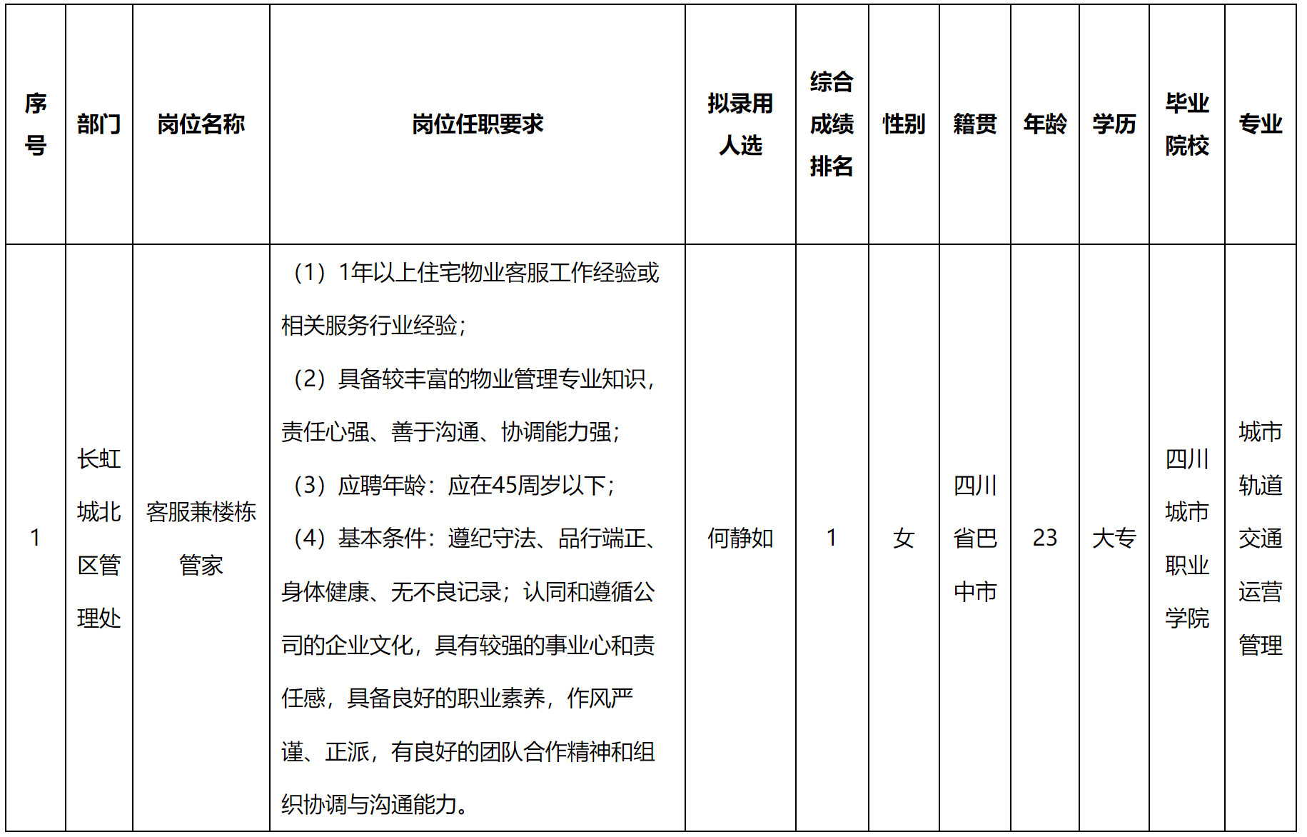 長(zhǎng)虹物業(yè).png