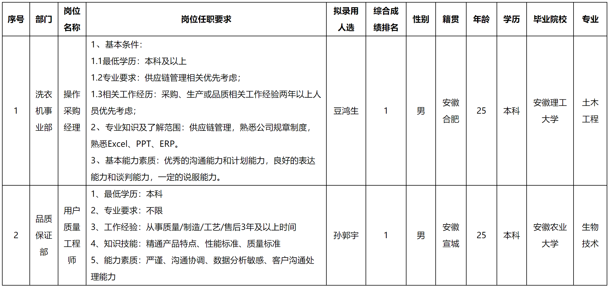 采購.png