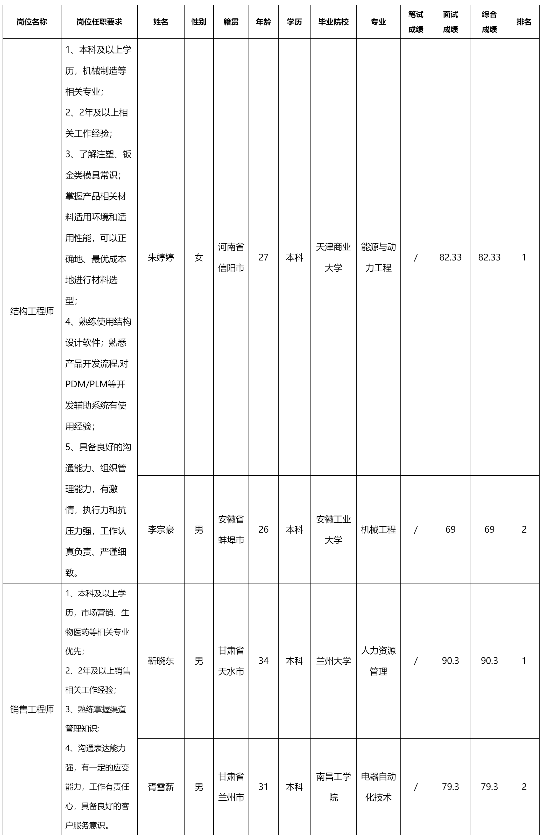 結(jié)構(gòu)工程師.png