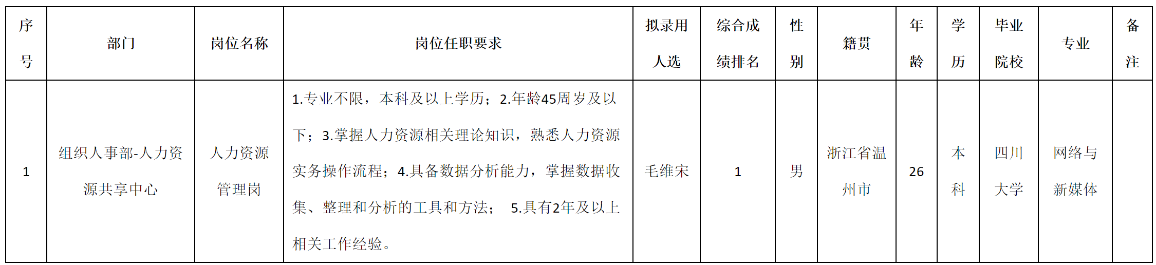 人力資源.png