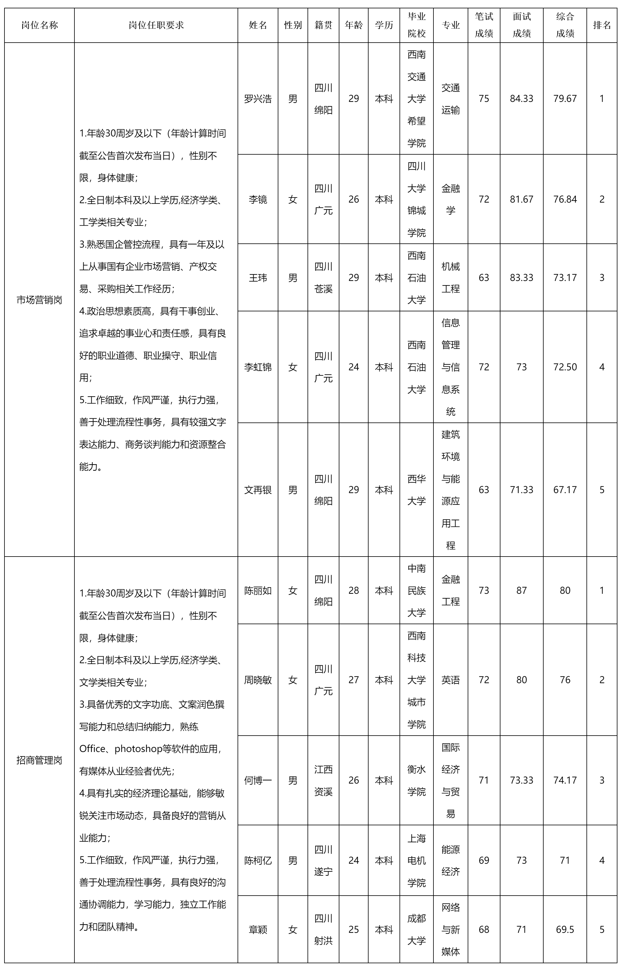 綿投商業(yè)運(yùn)營(yíng).png