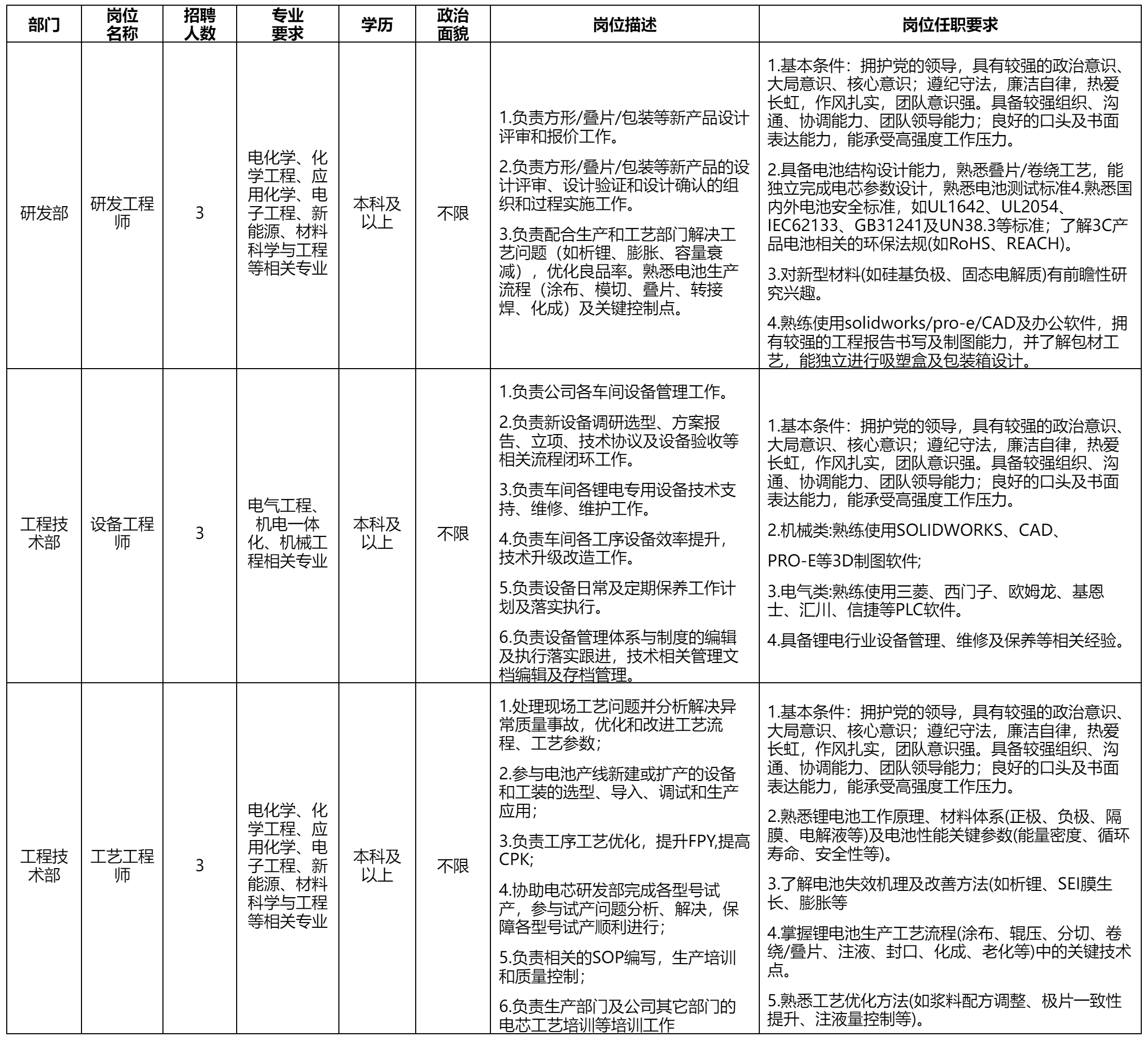 研發(fā)工程師.png