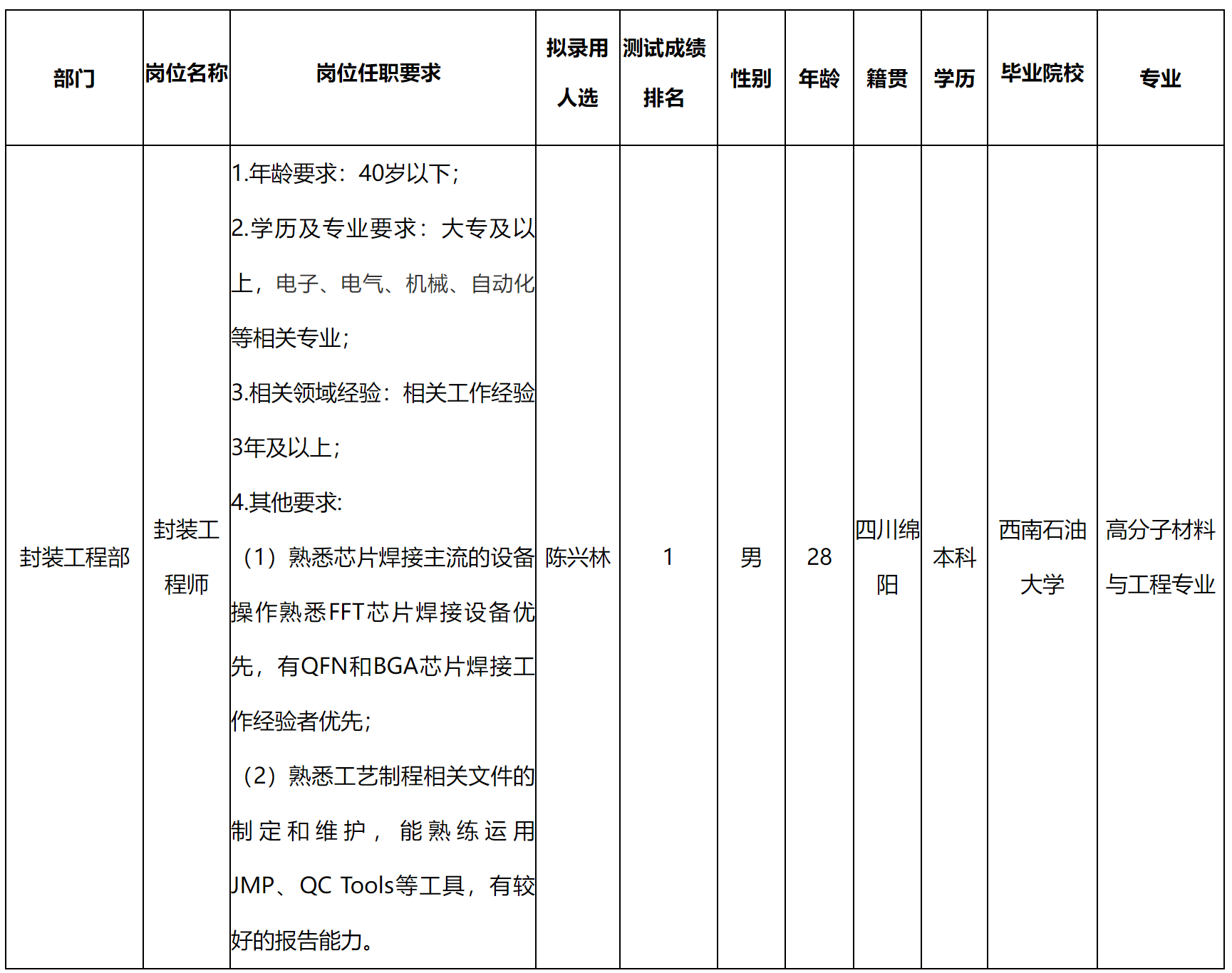 封裝.png