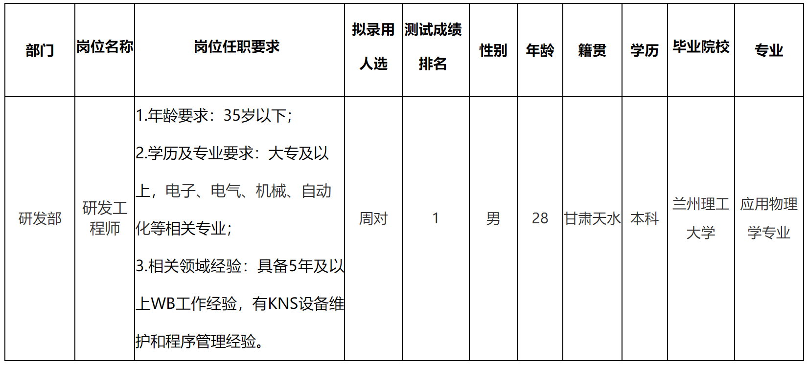 研發(fā).png