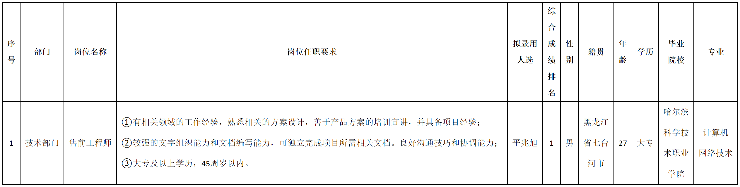 訓(xùn)前.png