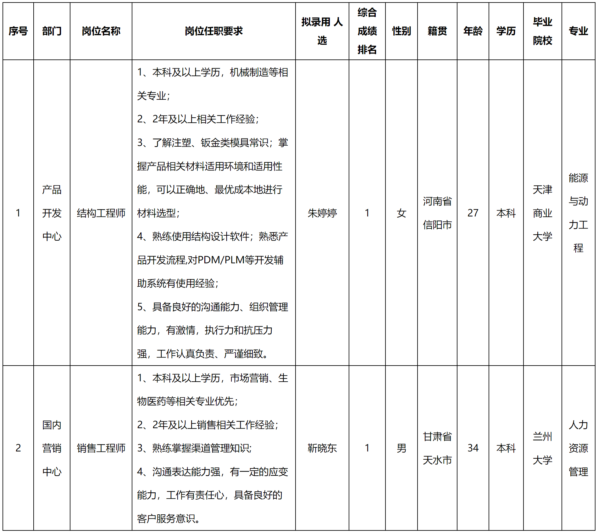 結(jié)構(gòu).png