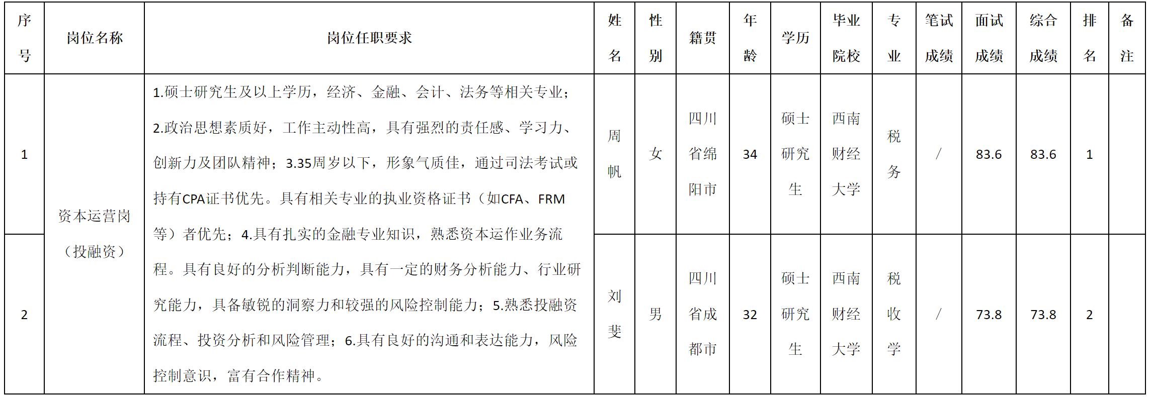投融資.png