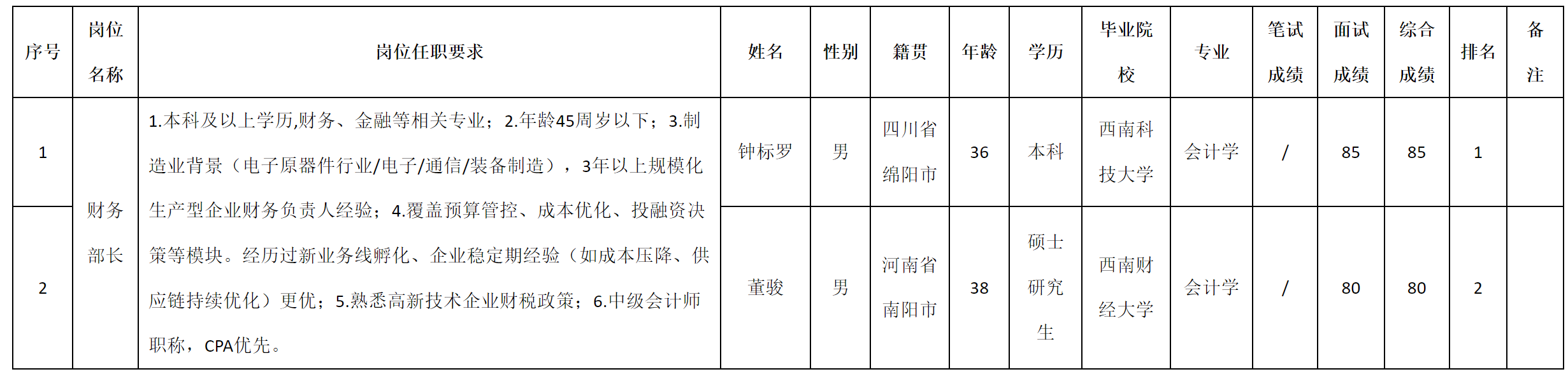財(cái)務(wù)部長.png