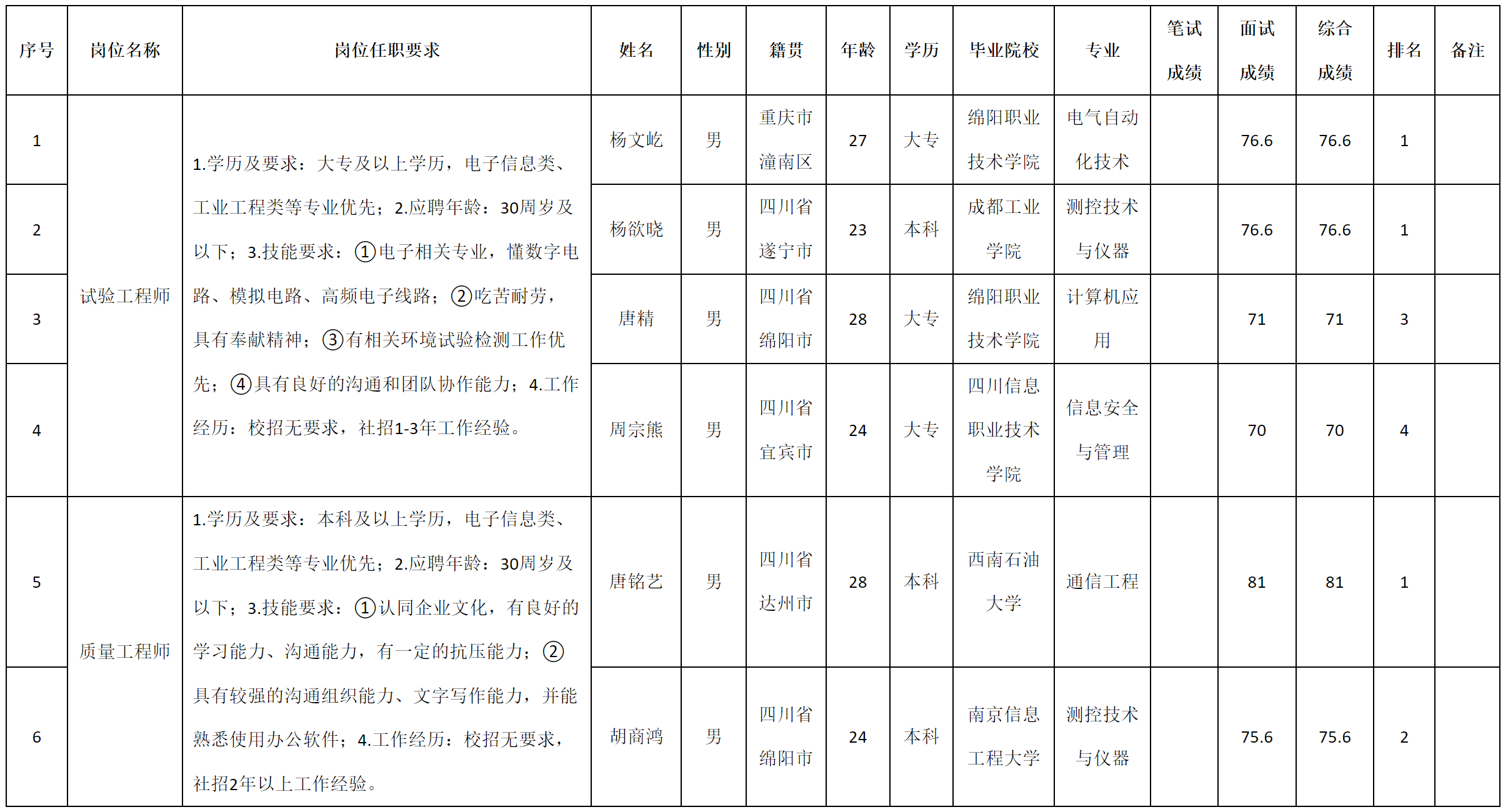試驗.png