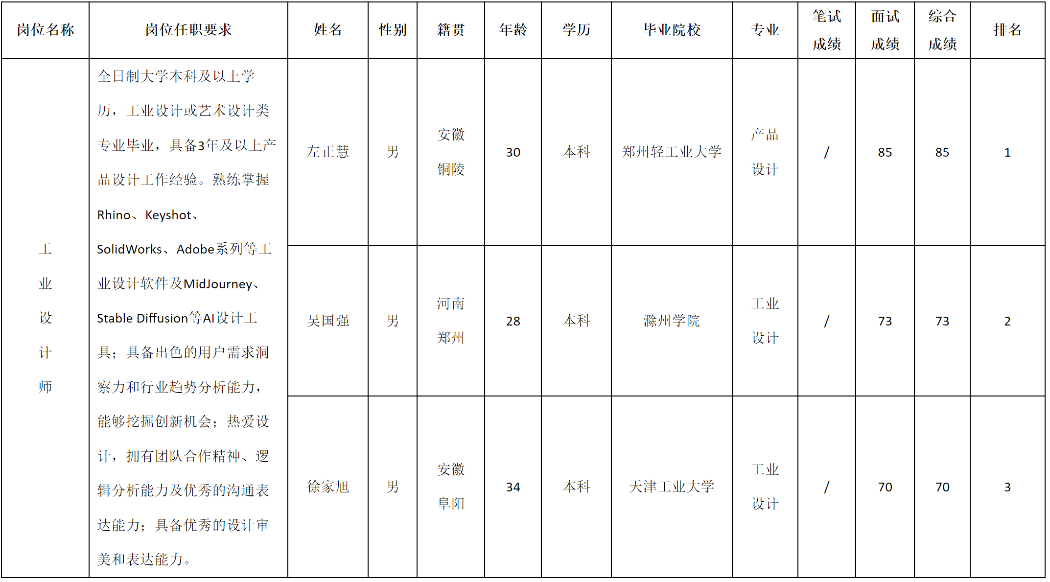 業(yè).png